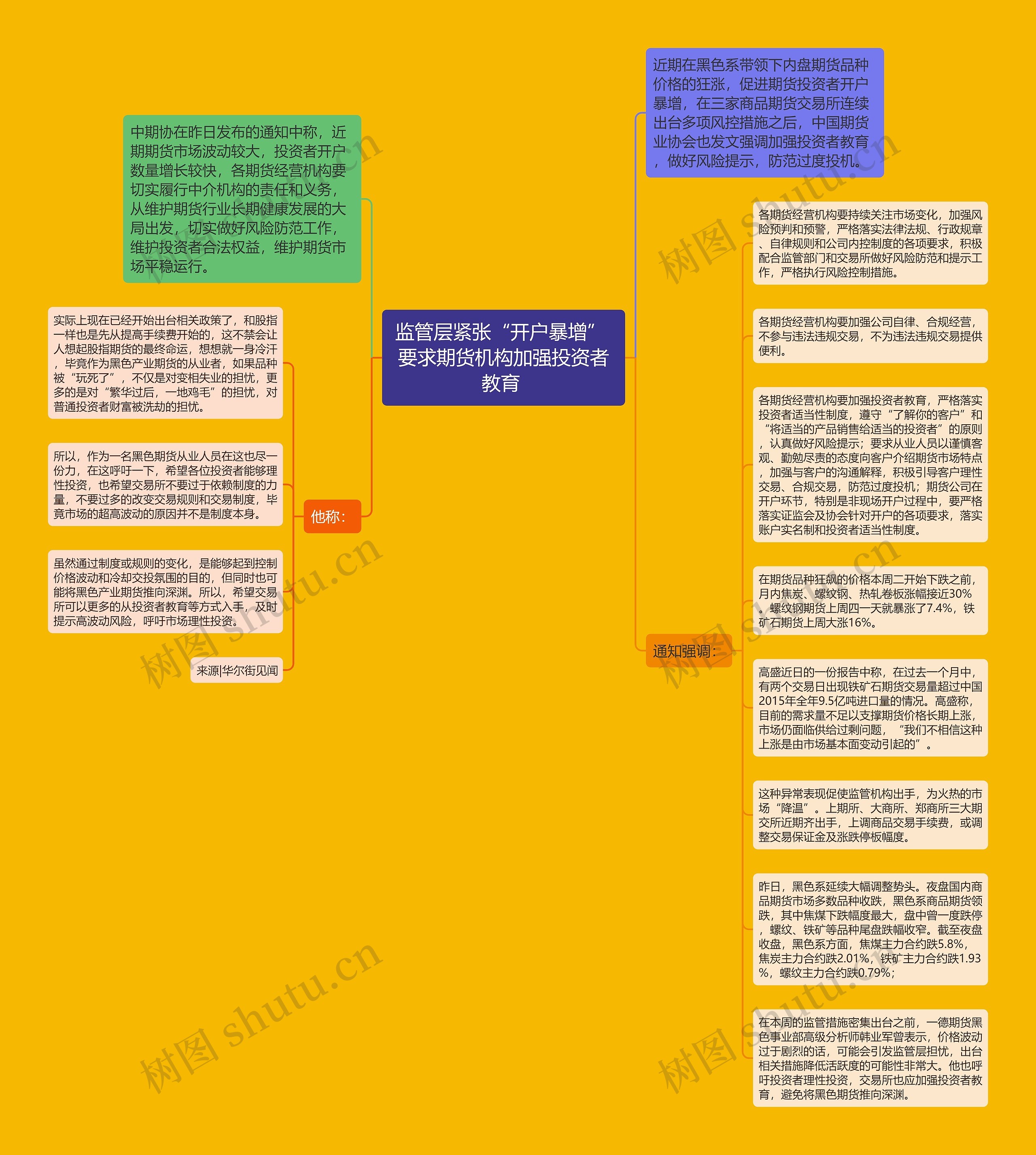 监管层紧张“开户暴增” 要求期货机构加强投资者教育 