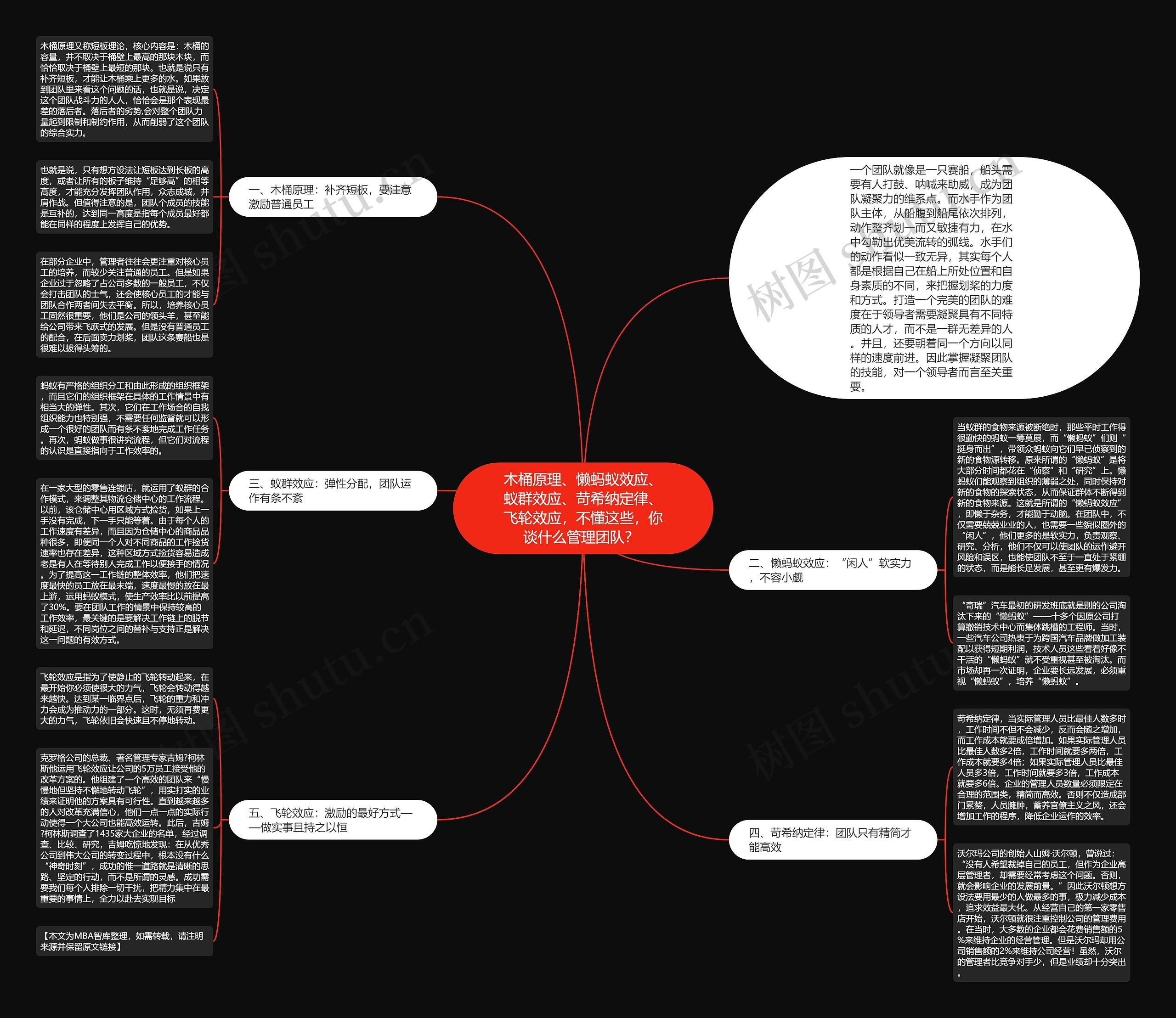 木桶原理、懒蚂蚁效应、蚁群效应、苛希纳定律、飞轮效应,不懂这些,你谈什么管理团队?  木桶原理、懒蚂蚁效应、蚁群效应、苛希纳定律、飞轮效应,不懂这些,你谈什么管理团队?