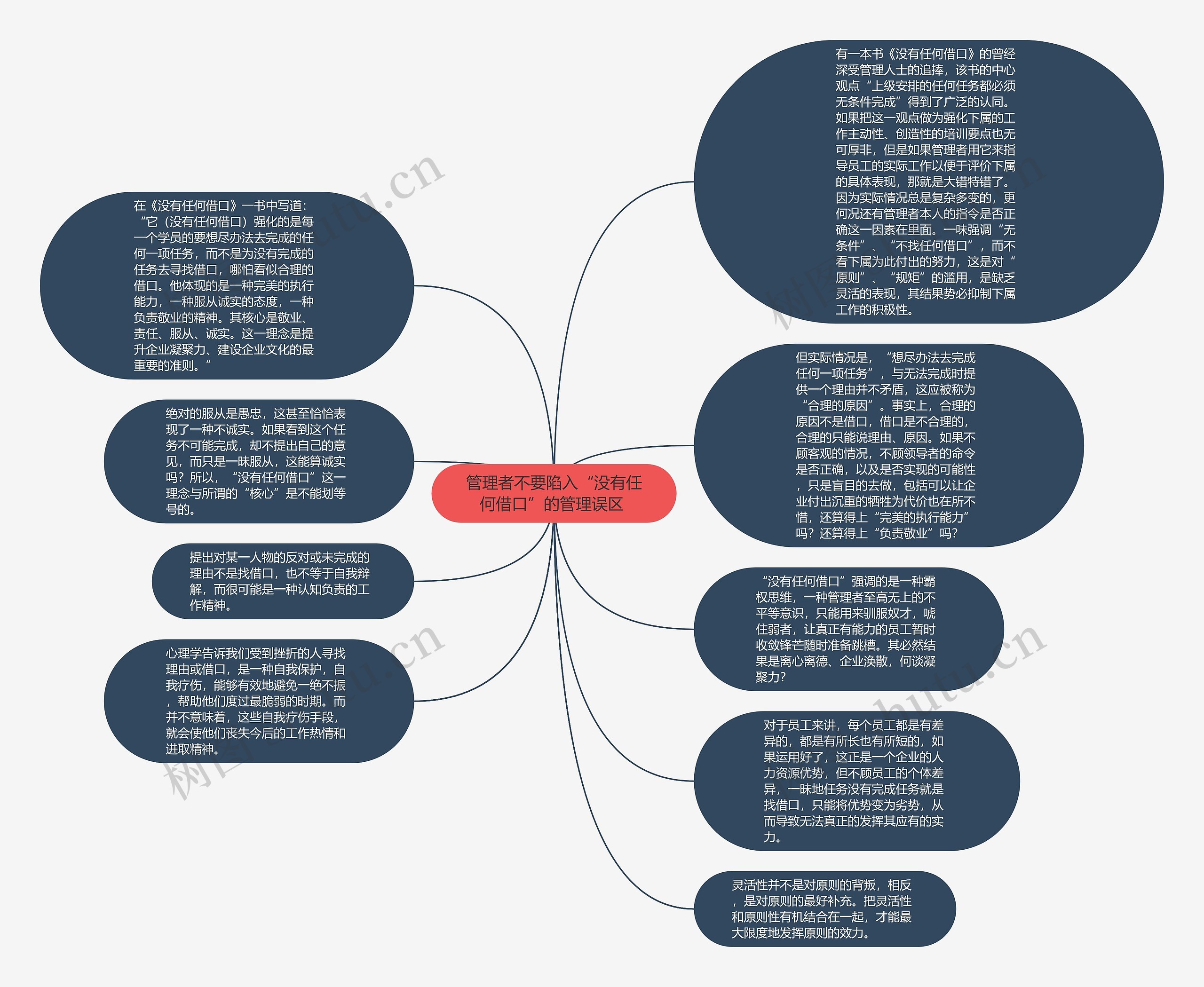 管理者不要陷入“没有任何借口”的管理误区 思维导图