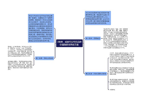 3张牌，成就可口可乐品牌价值稳居世界前三强 