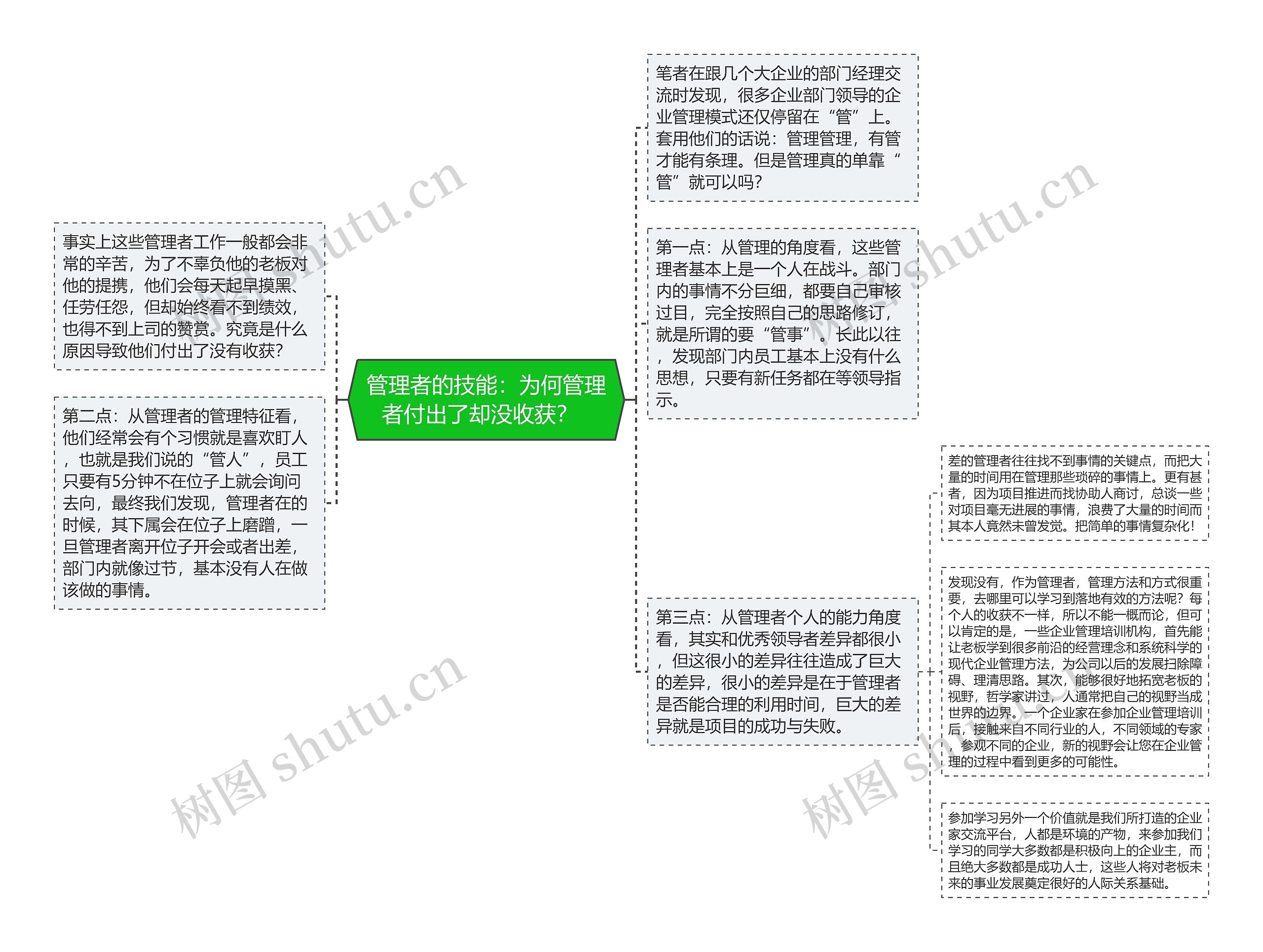 管理者的技能：为何管理者付出了却没收获？  