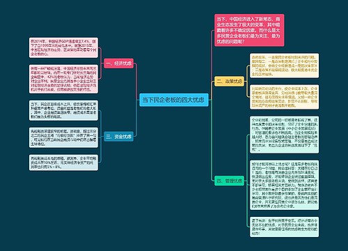 当下民企老板的四大忧虑 