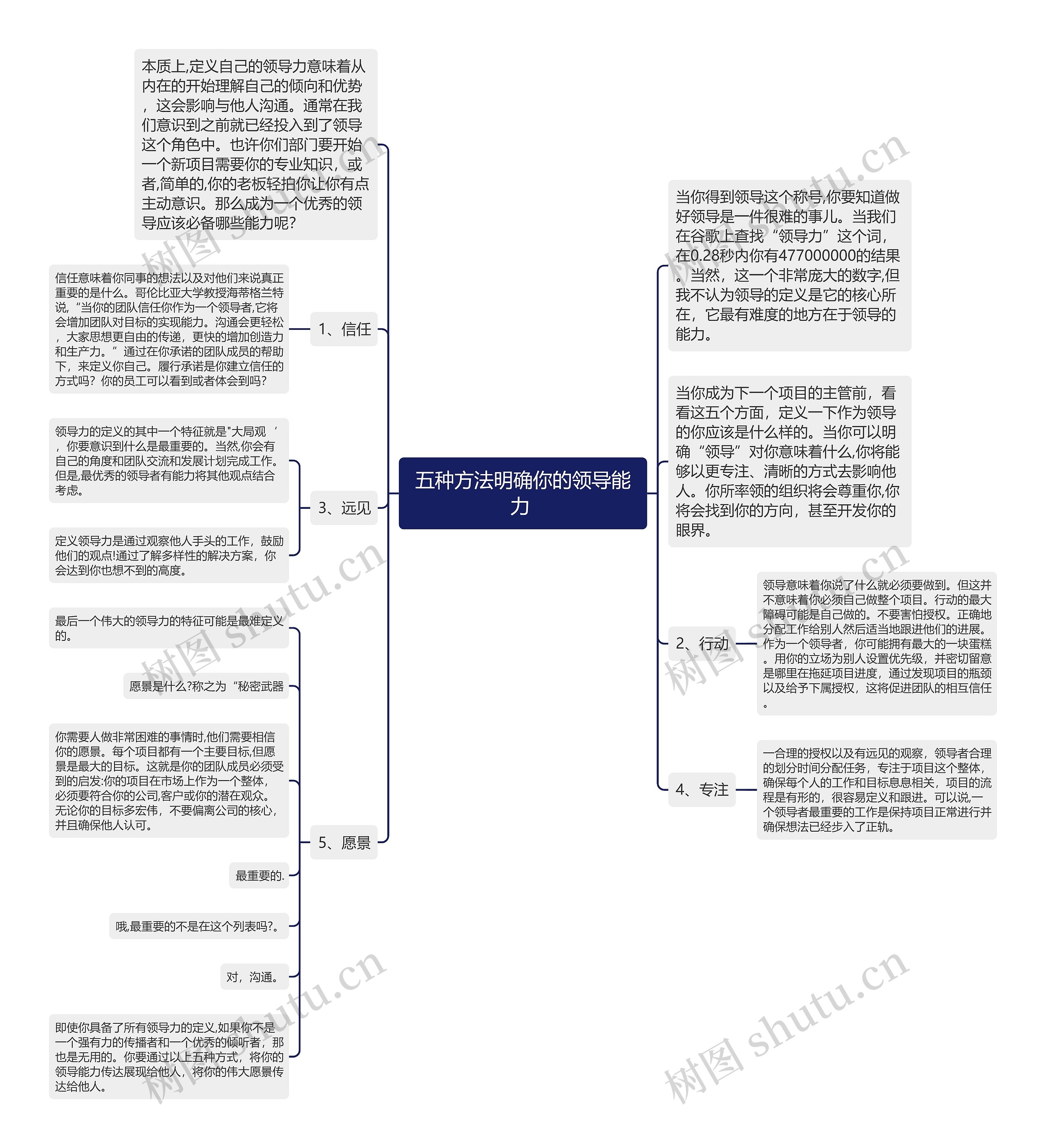 五种方法明确你的领导能力 