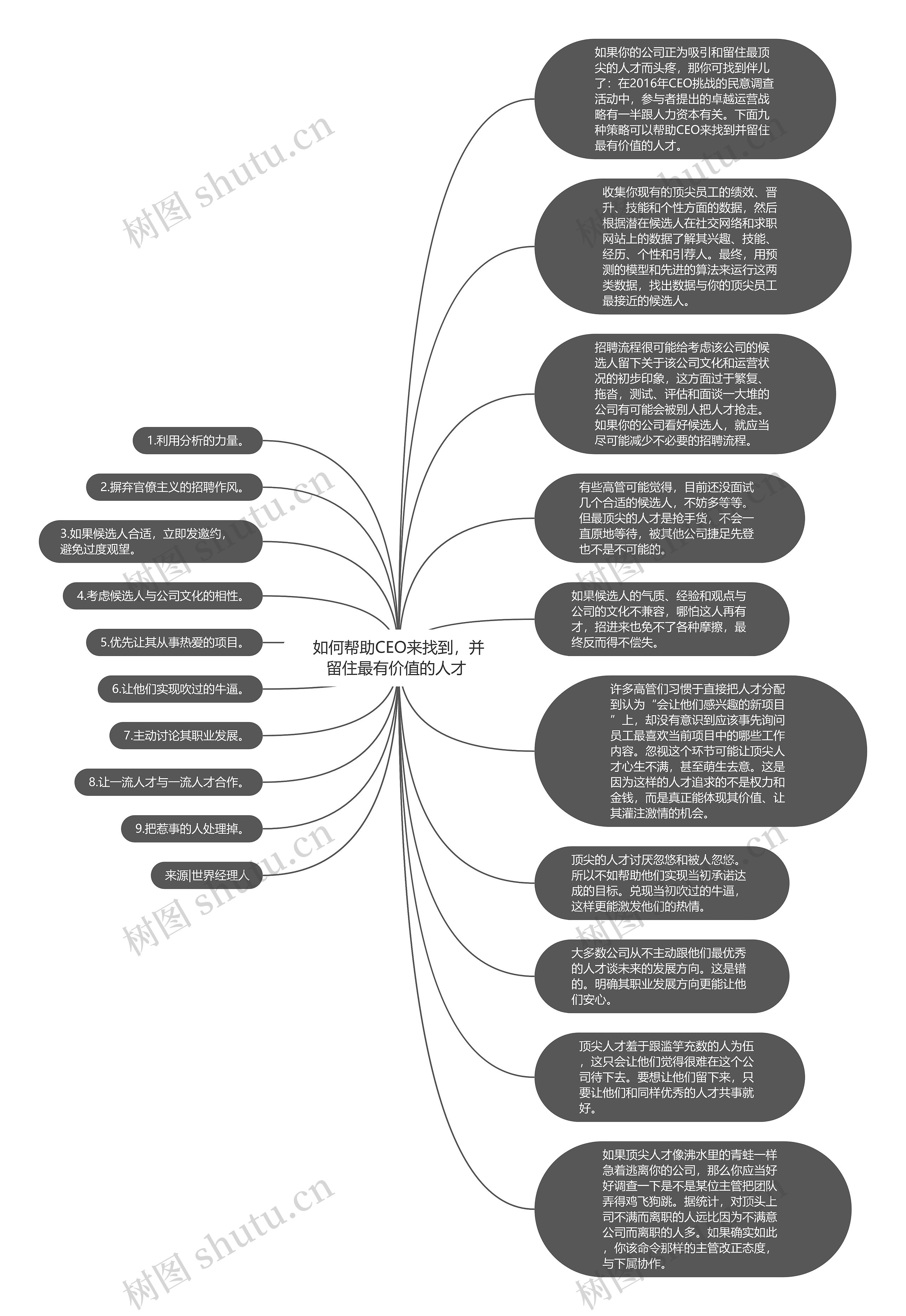 如何帮助CEO来找到，并留住最有价值的人才 思维导图