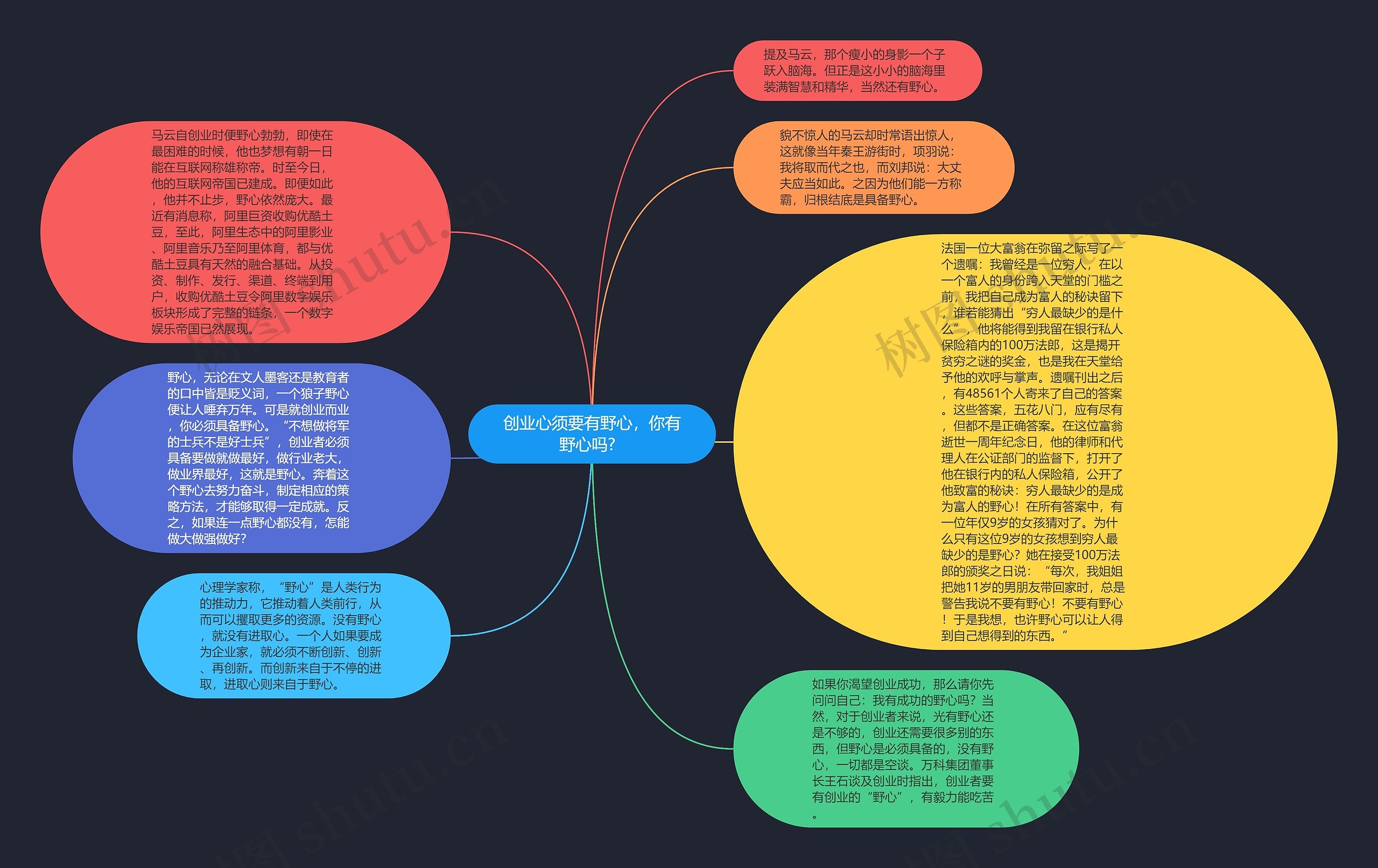 创业心须要有野心，你有野心吗?  思维导图