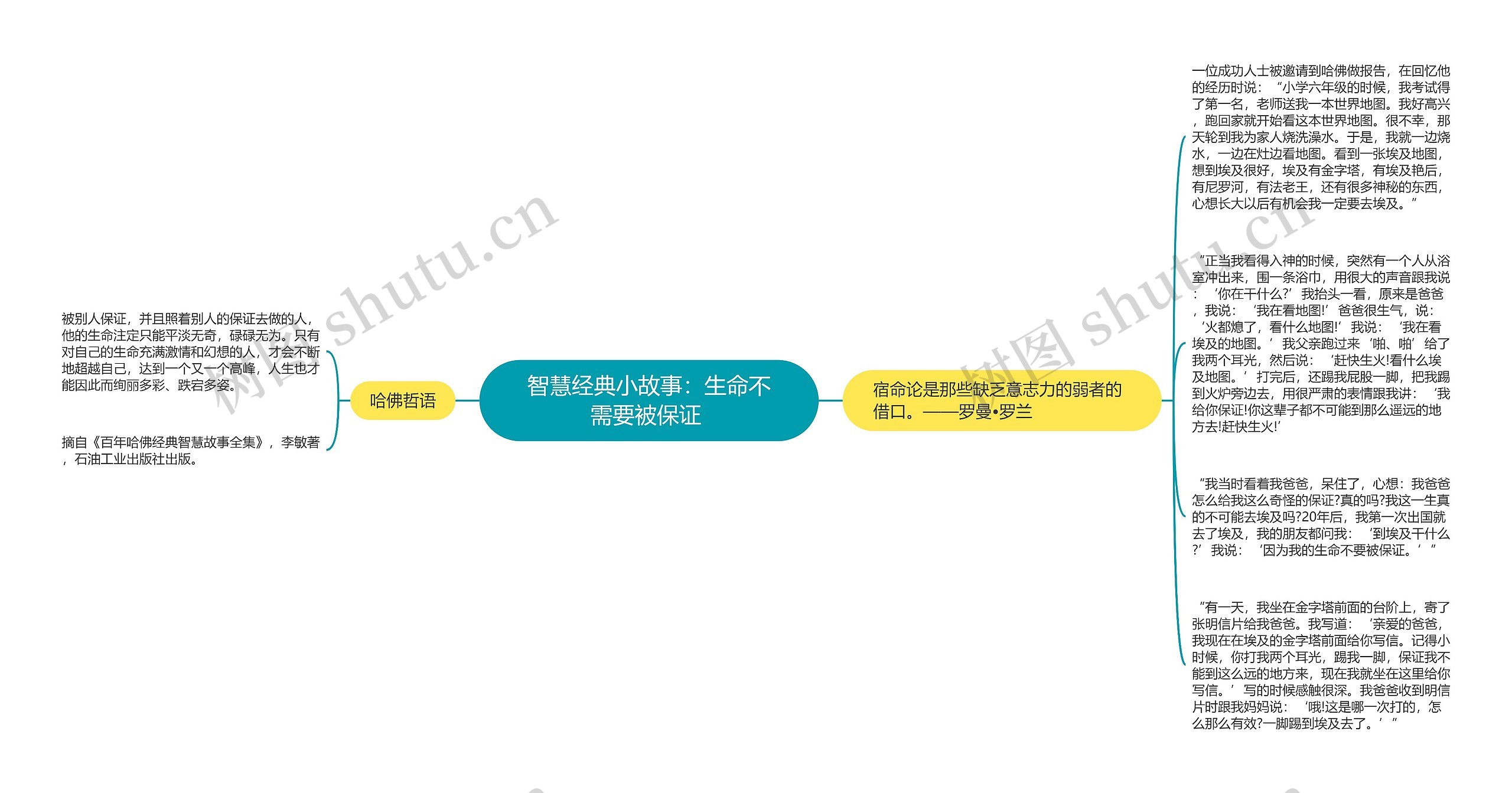 智慧经典小故事：生命不需要被保证 思维导图