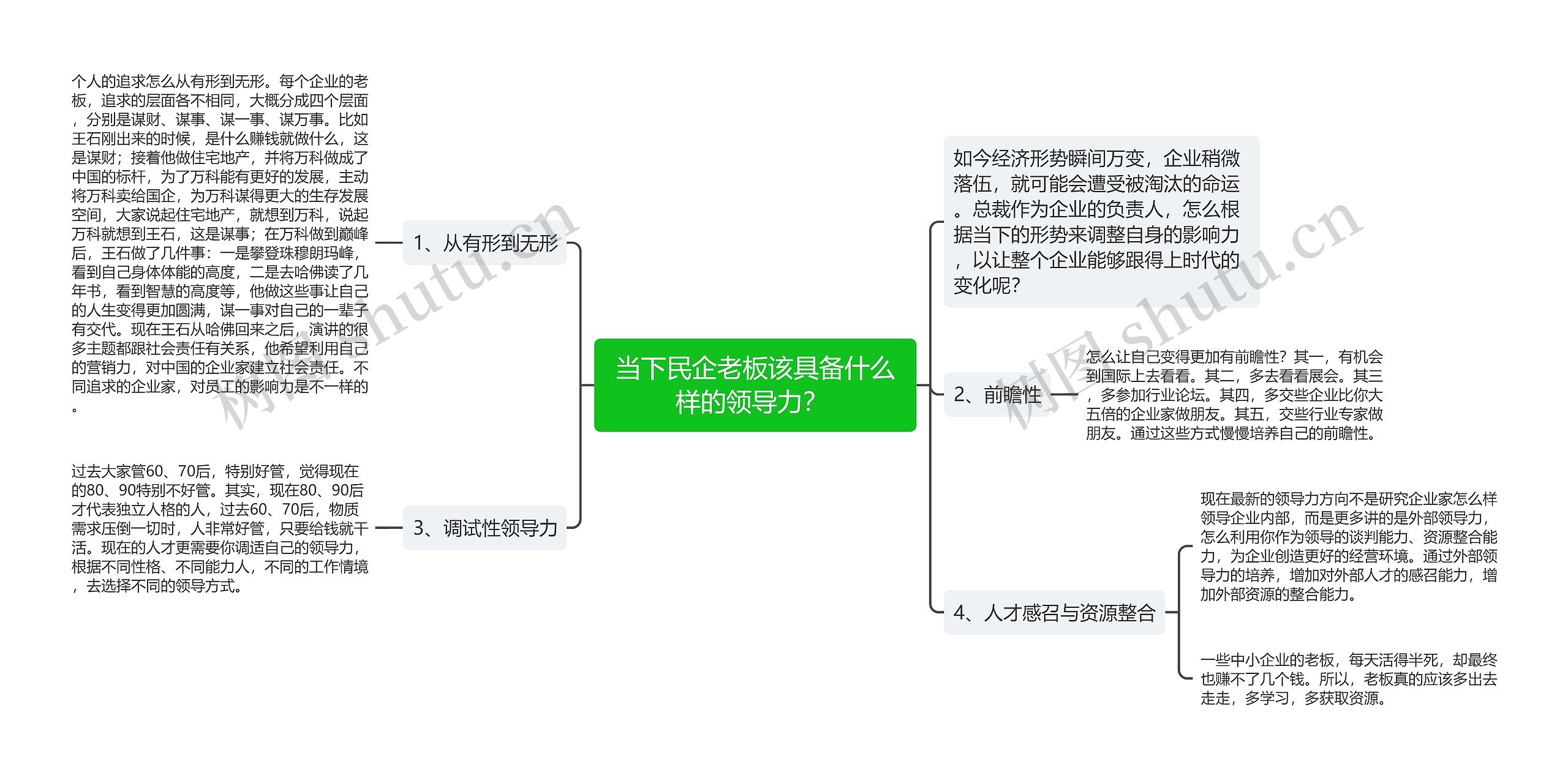 当下民企老板该具备什么样的领导力？ 