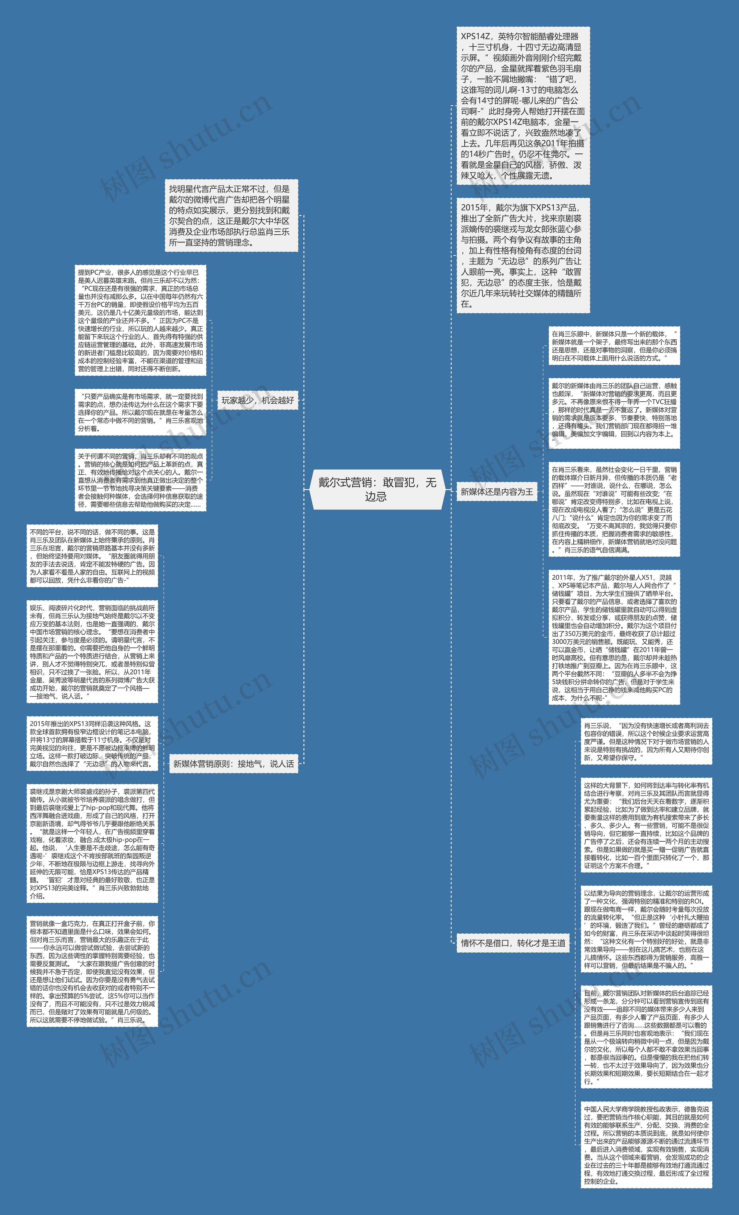 戴尔式营销：敢冒犯，无边忌 思维导图