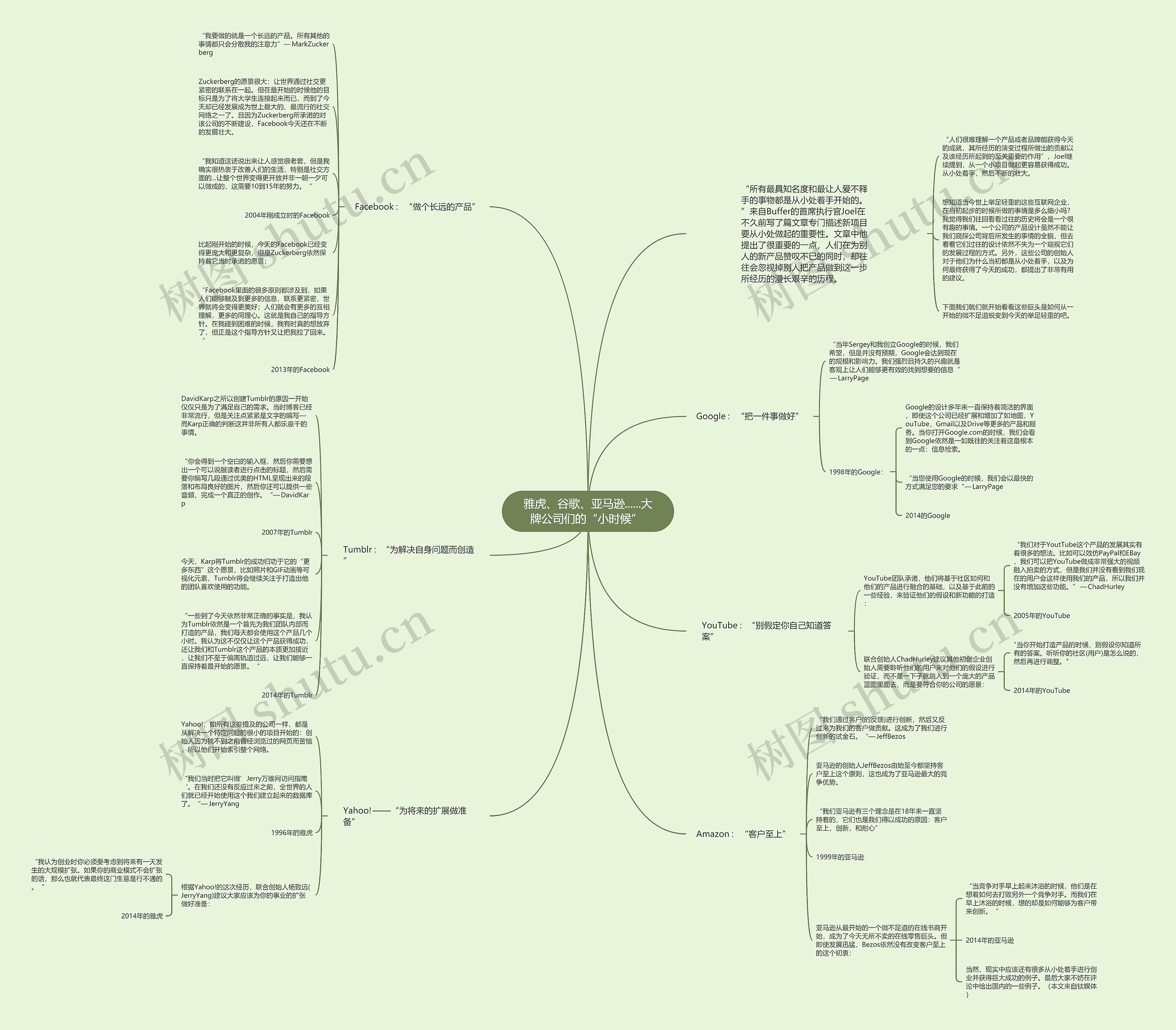 雅虎、谷歌、亚马逊......大牌公司们的“小时候” 雅虎、谷歌、亚马逊......大牌公司们的“小时候”