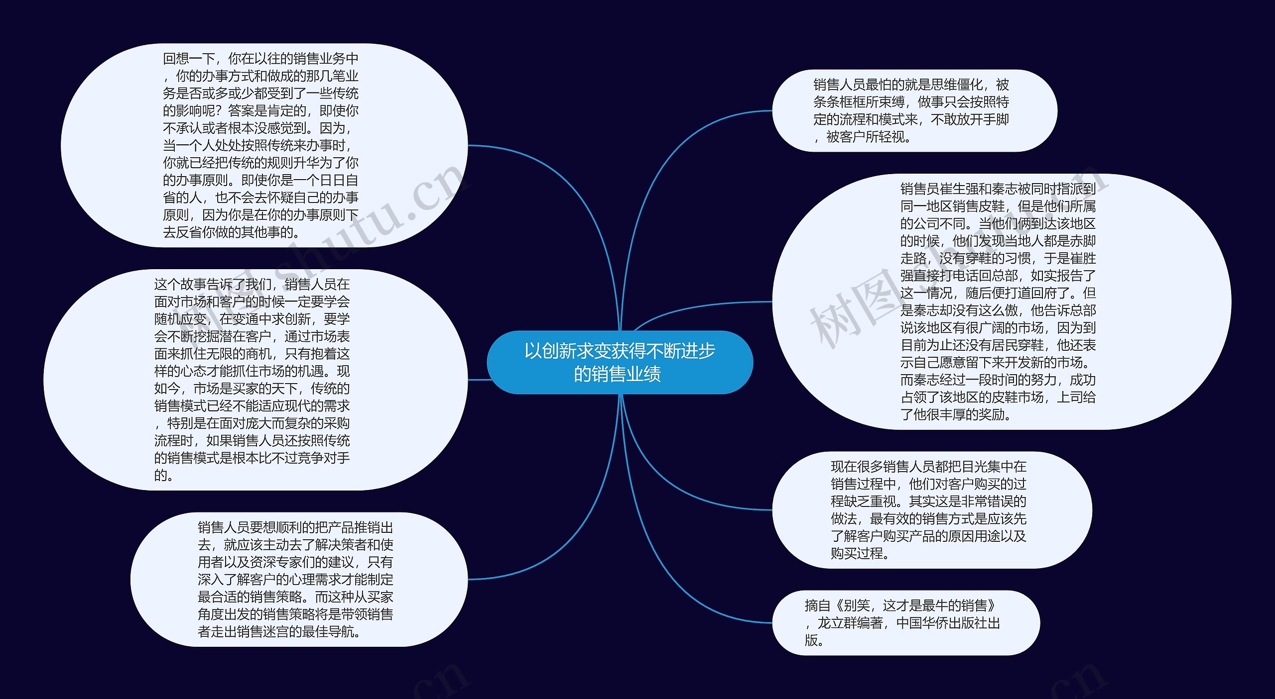 以创新求变获得不断进步的销售业绩 