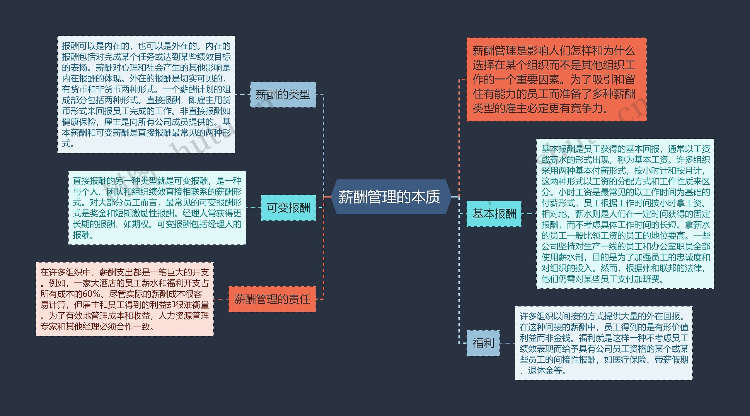 薪酬管理的本质 思维导图