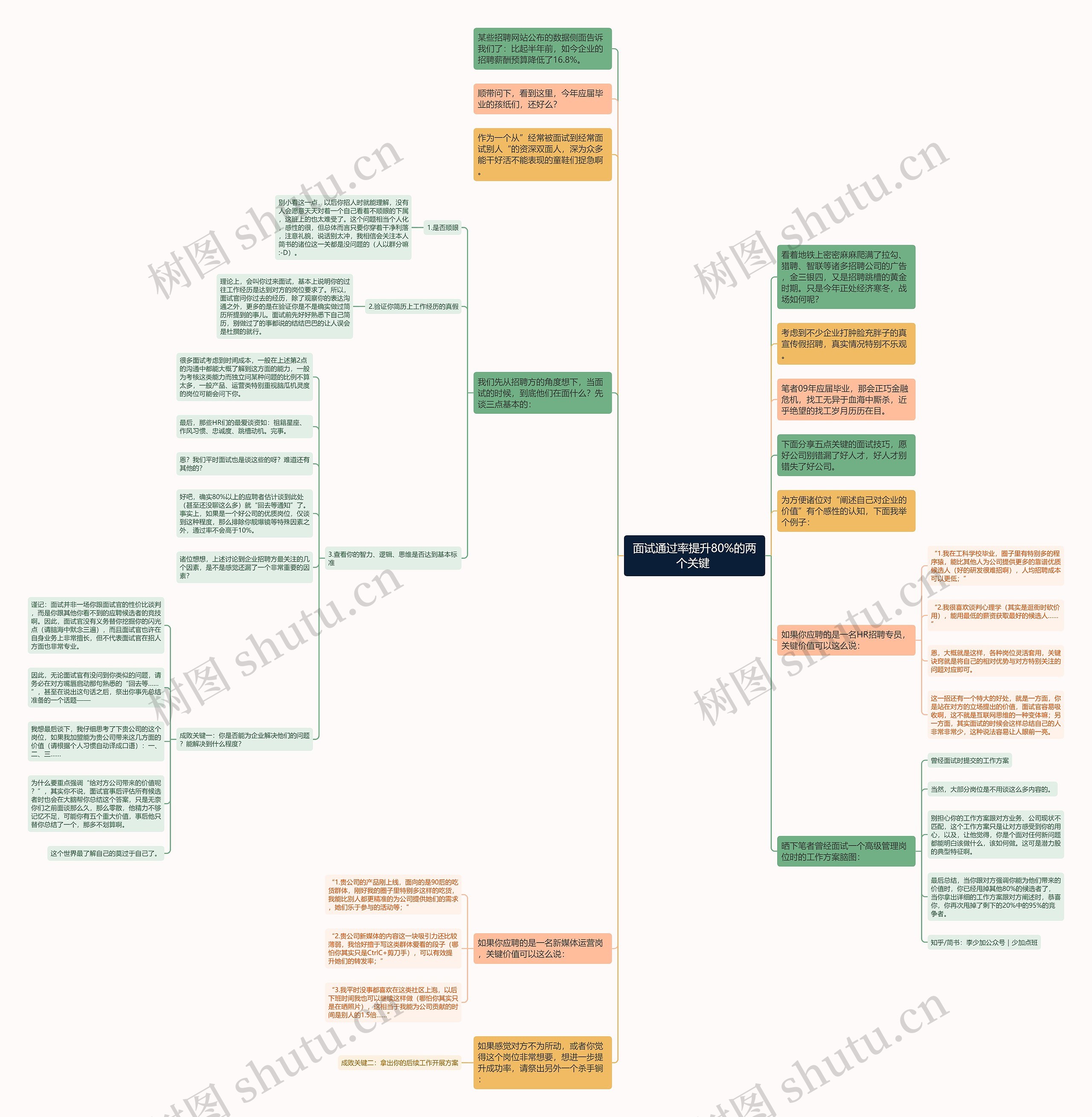面试通过率提升80%的两个关键 思维导图