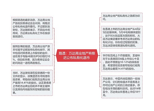 路透：万达商业地产将推迟公布私有化退市 
