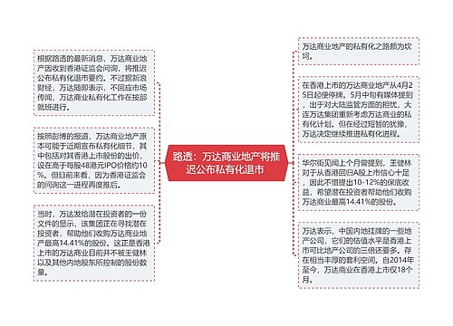 路透：万达商业地产将推迟公布私有化退市 