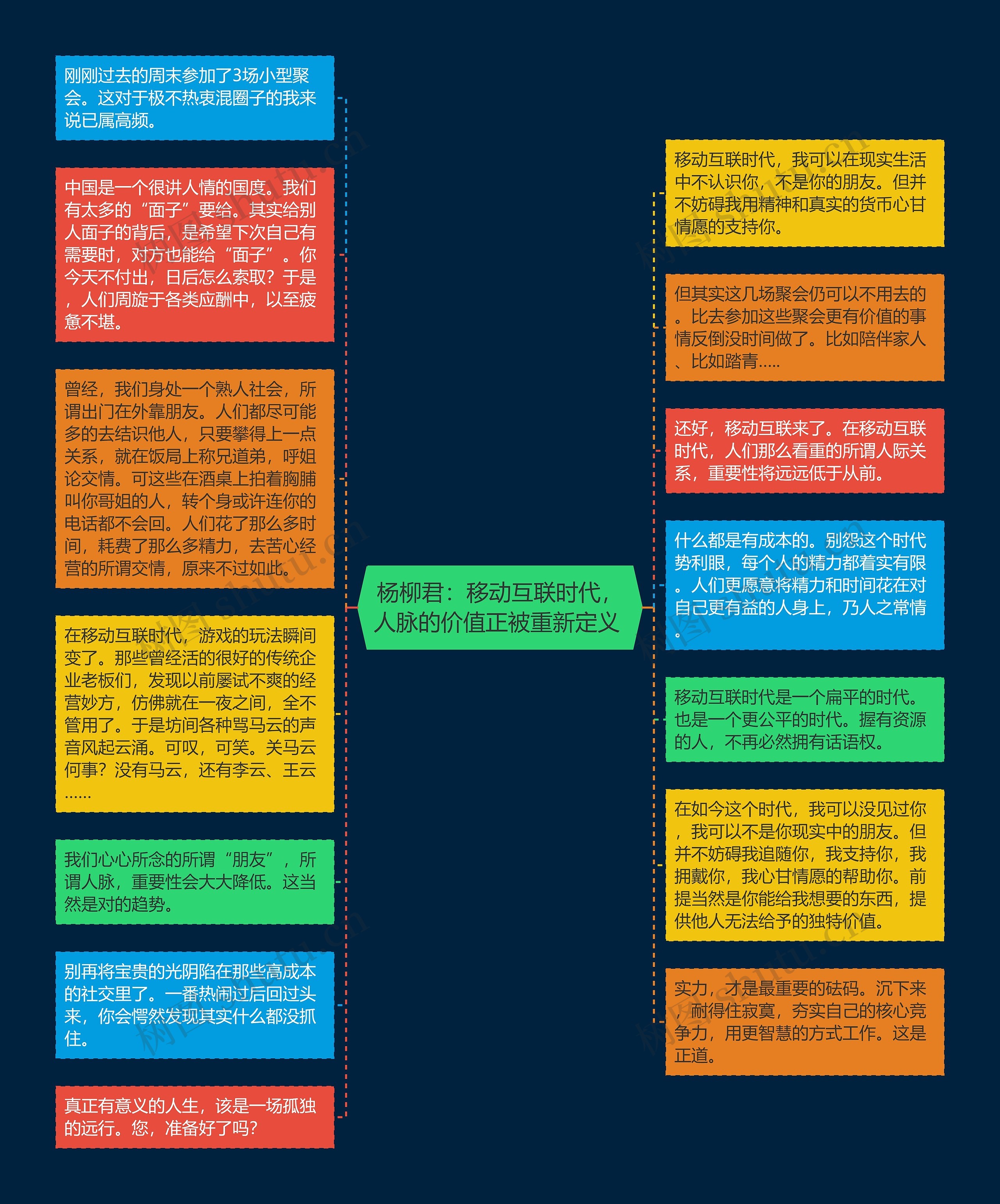 杨柳君：移动互联时代，人脉的价值正被重新定义 思维导图