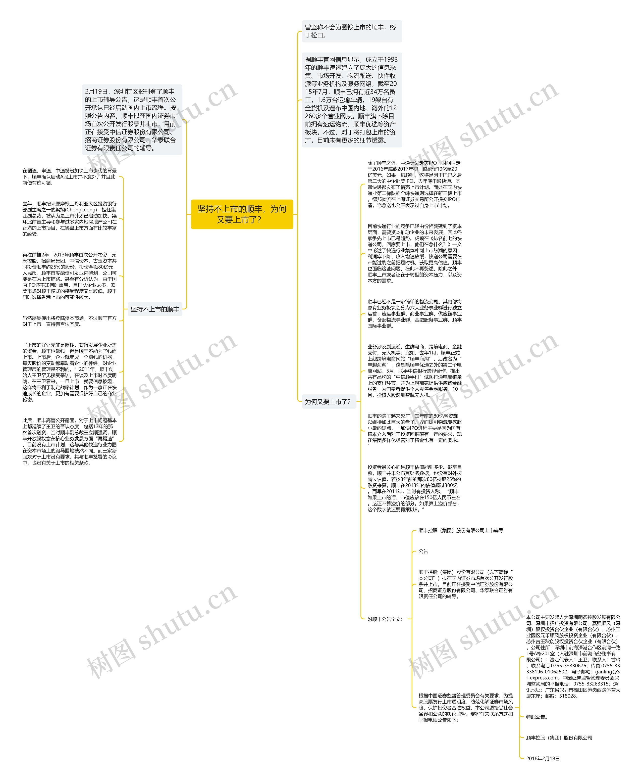 坚持不上市的顺丰，为何又要上市了？ 思维导图