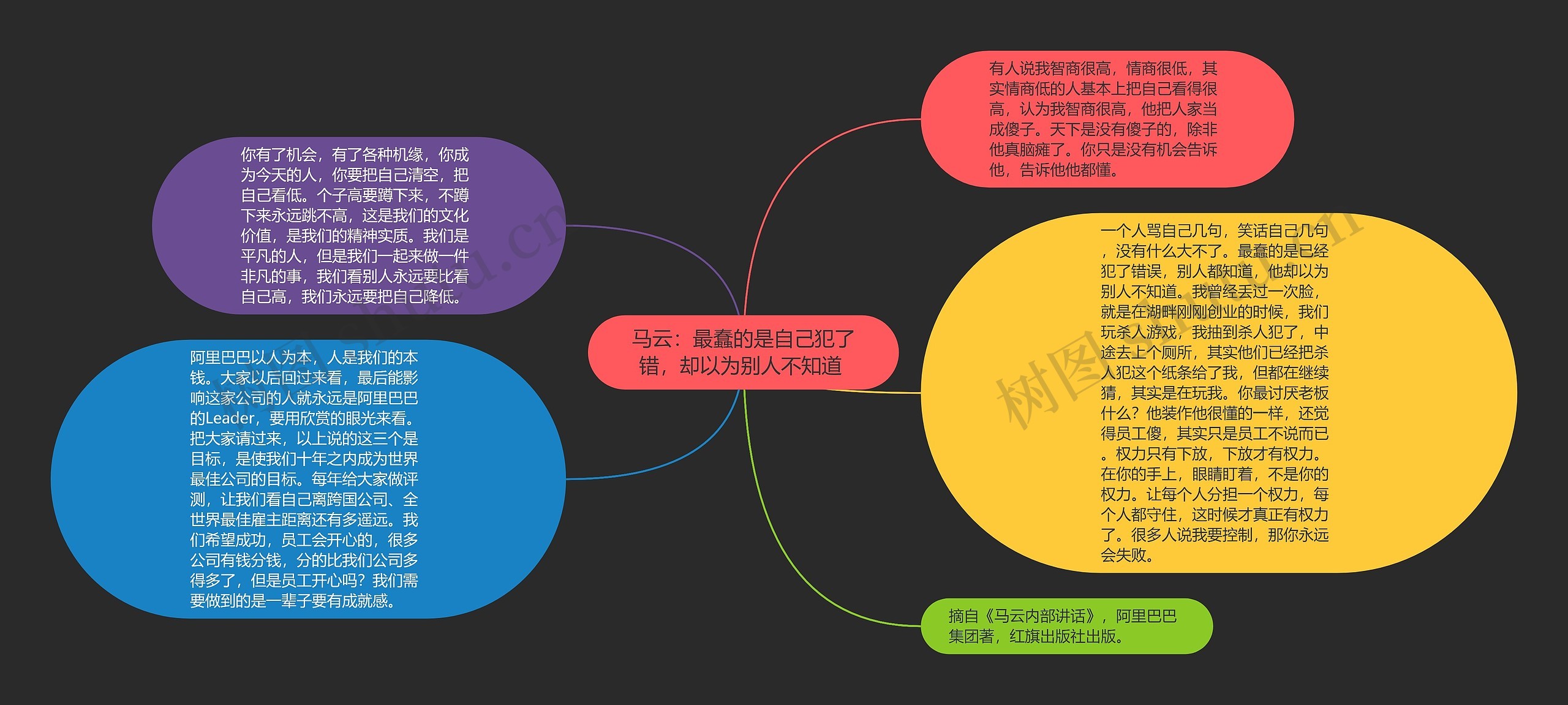 马云：最蠢的是自己犯了错，却以为别人不知道 思维导图