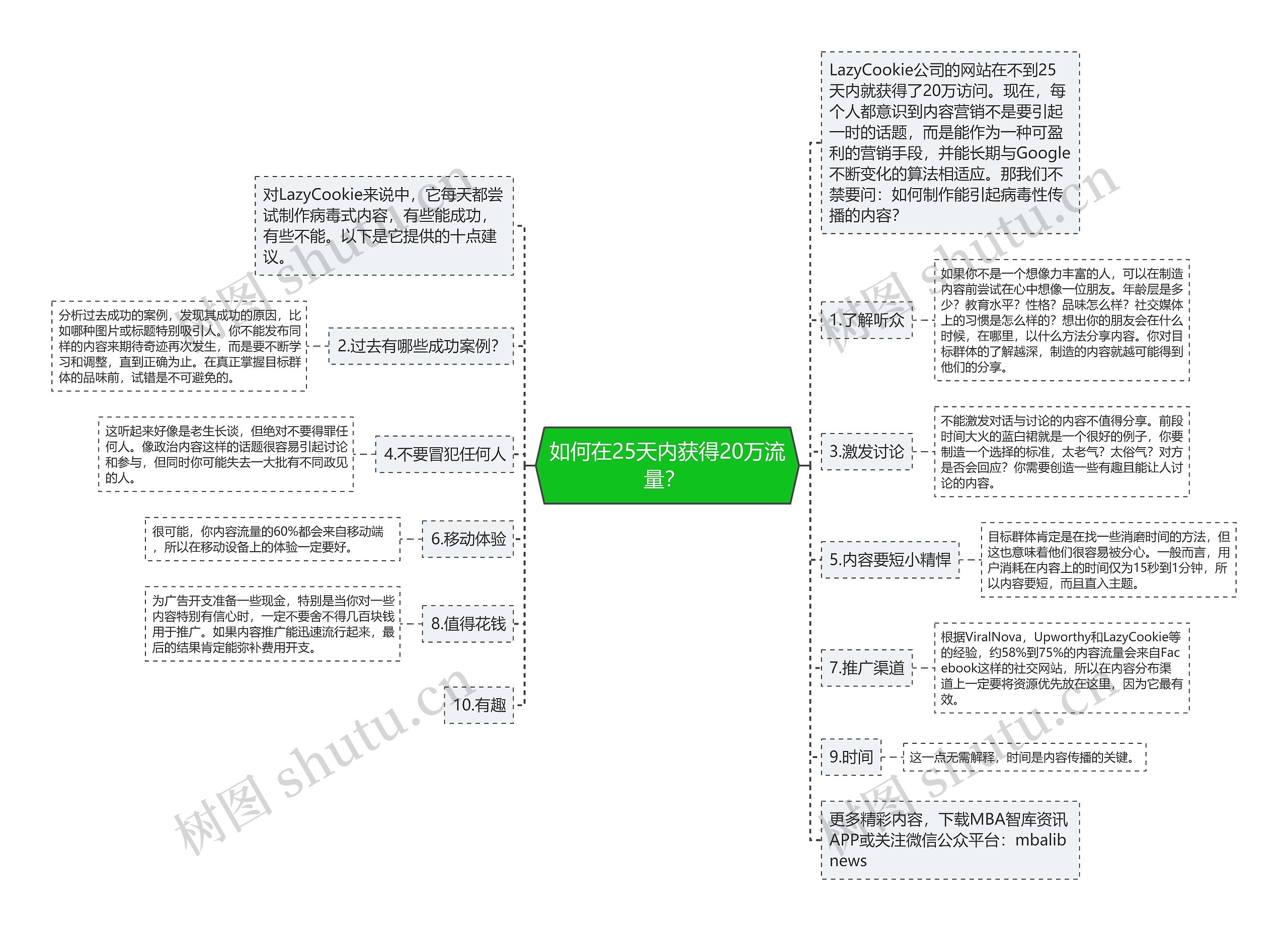 如何在25天内获得20万流量？ 