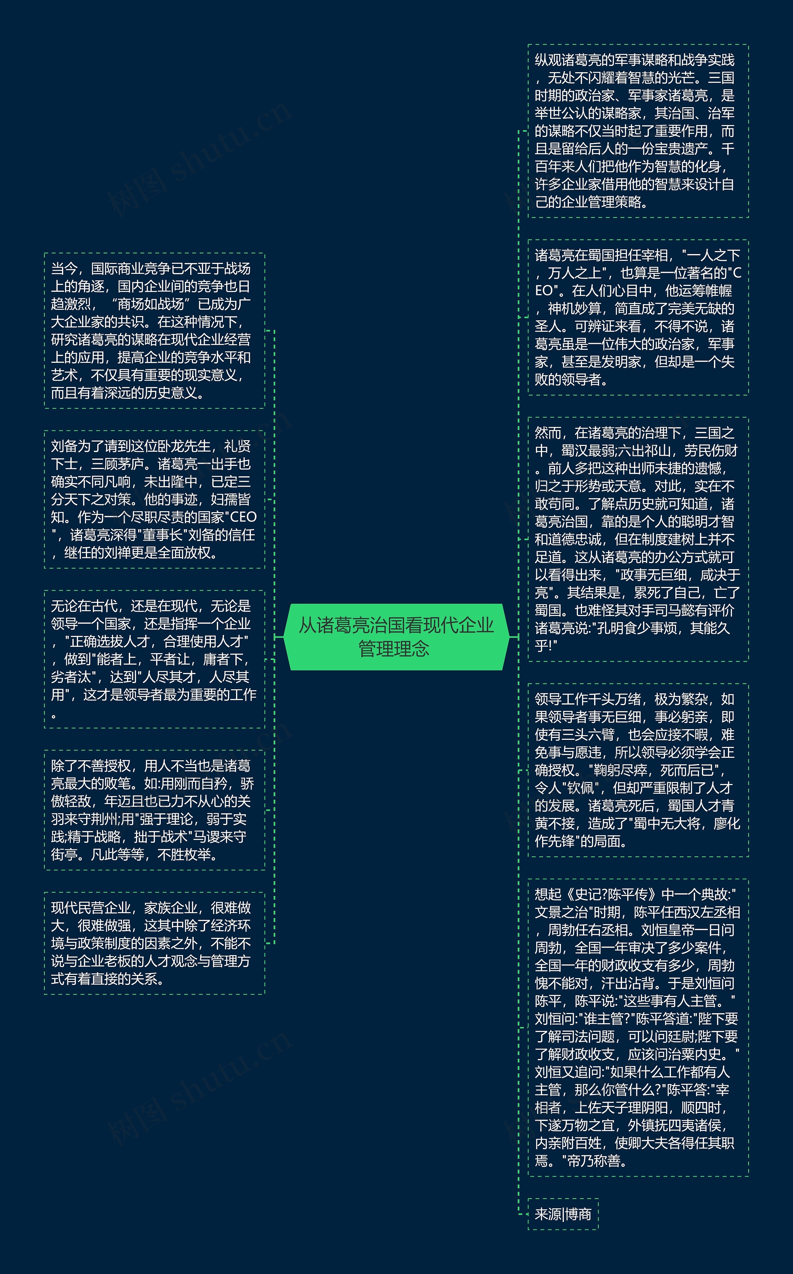 从诸葛亮治国看现代企业管理理念 