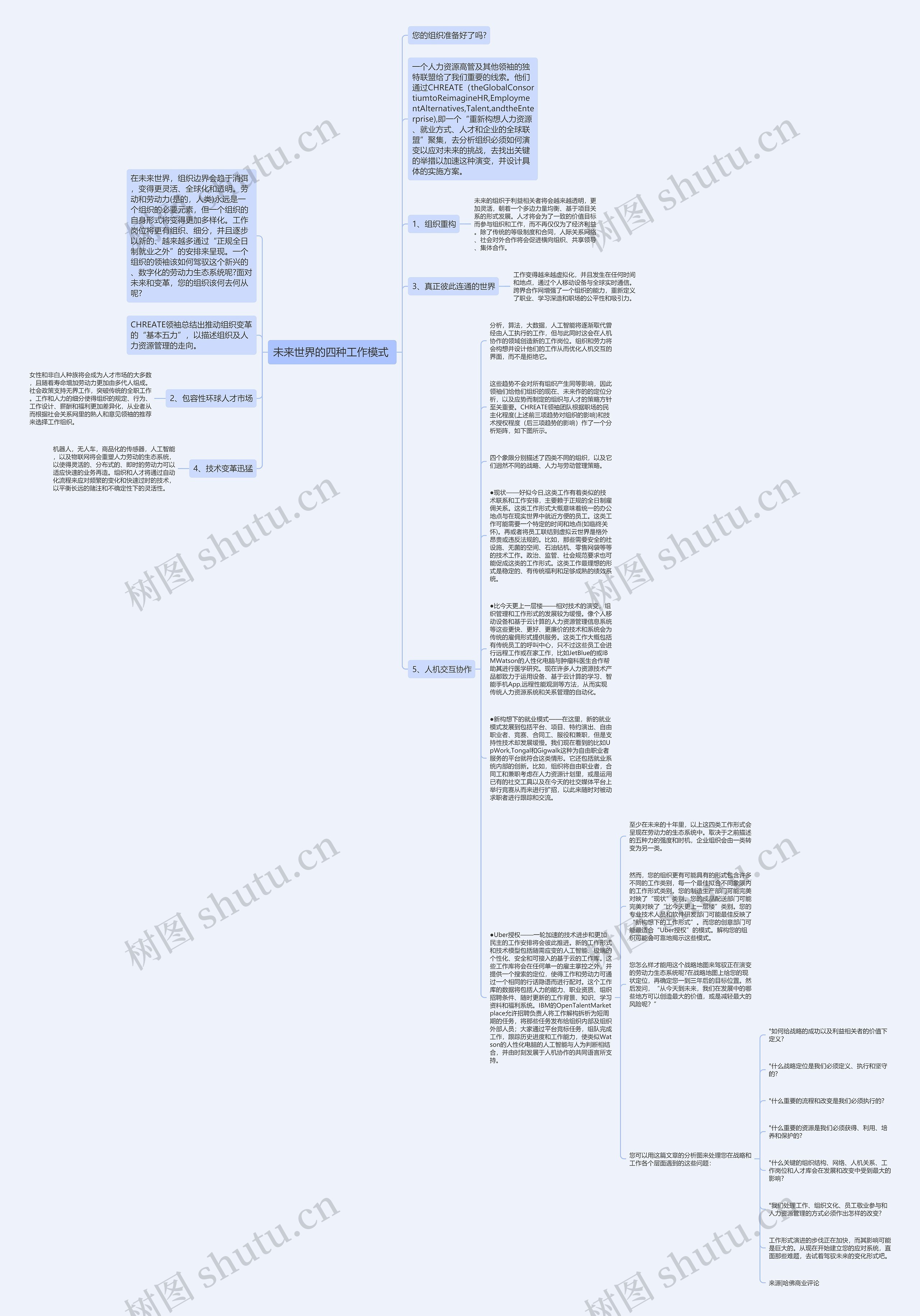 未来世界的四种工作模式 思维导图