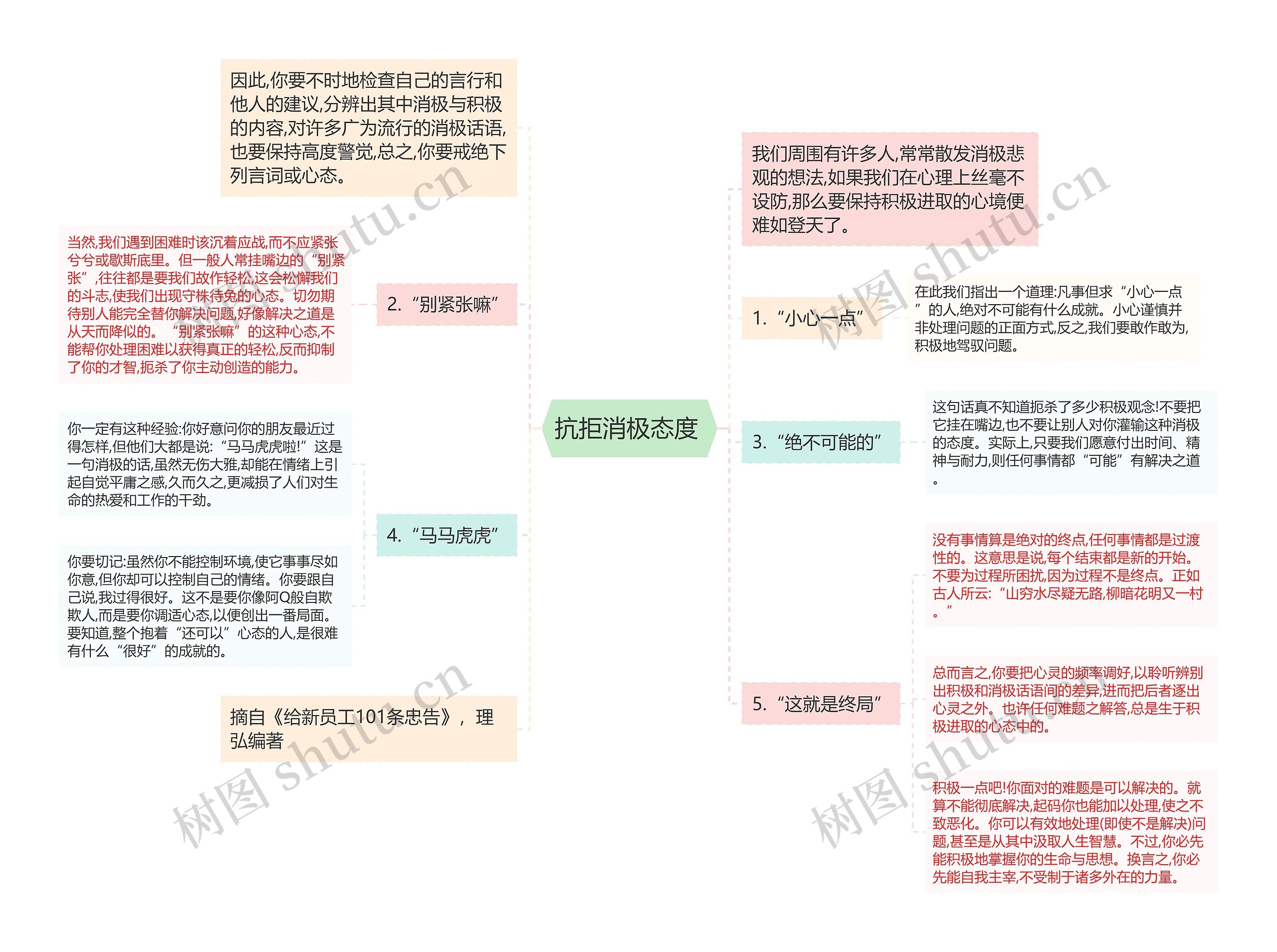 抗拒消极态度 