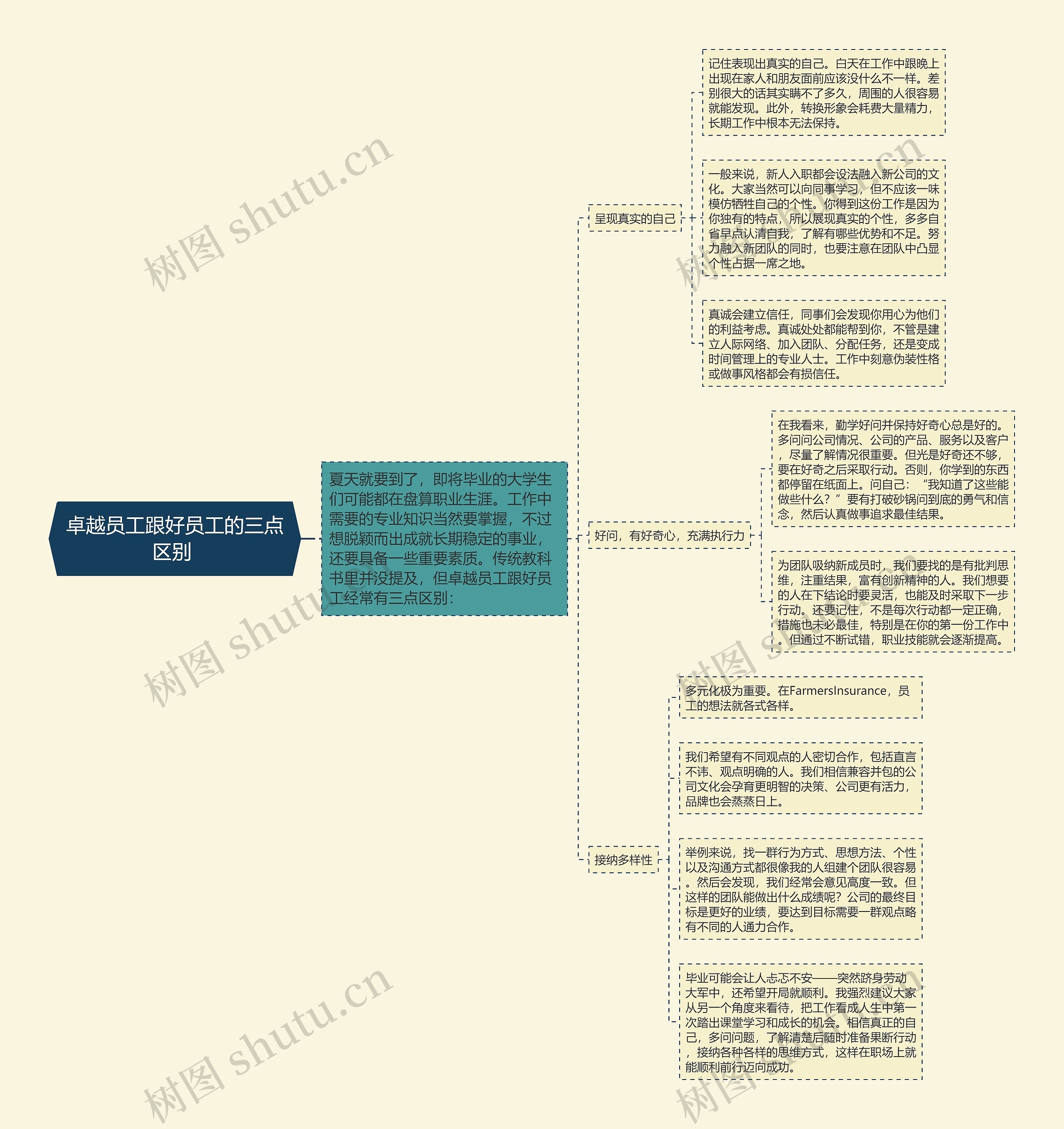 卓越员工跟好员工的三点区别 思维导图