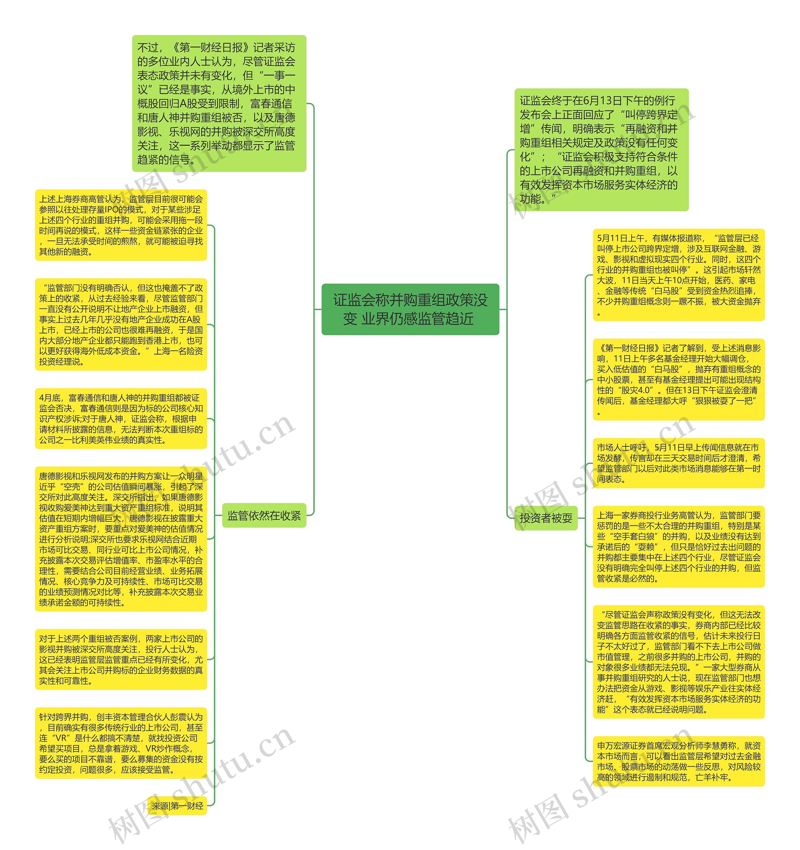 证监会称并购重组政策没变 业界仍感监管趋近 