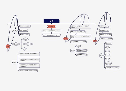 小学数学六年级下册第一单元《负数》 小学数学六年级下册第一单元《负数》