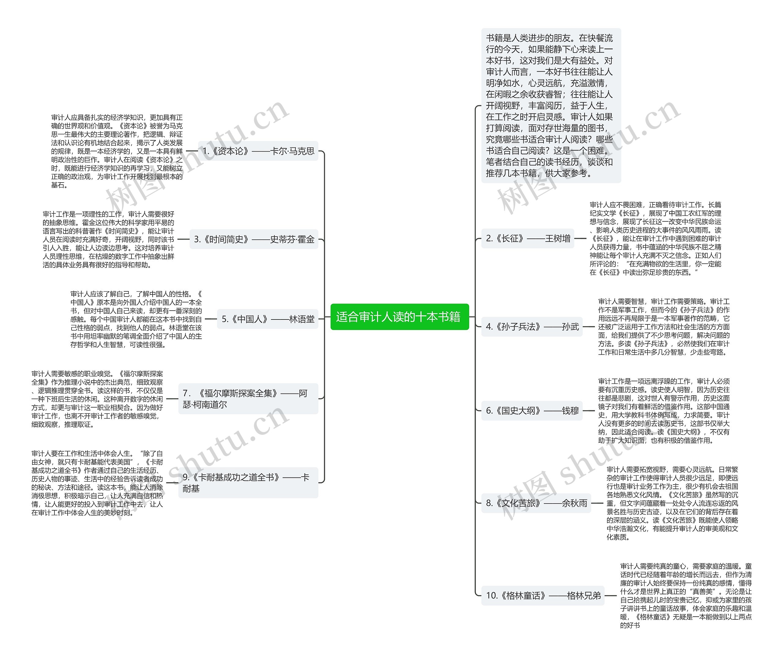 适合审计人读的十本书籍 思维导图