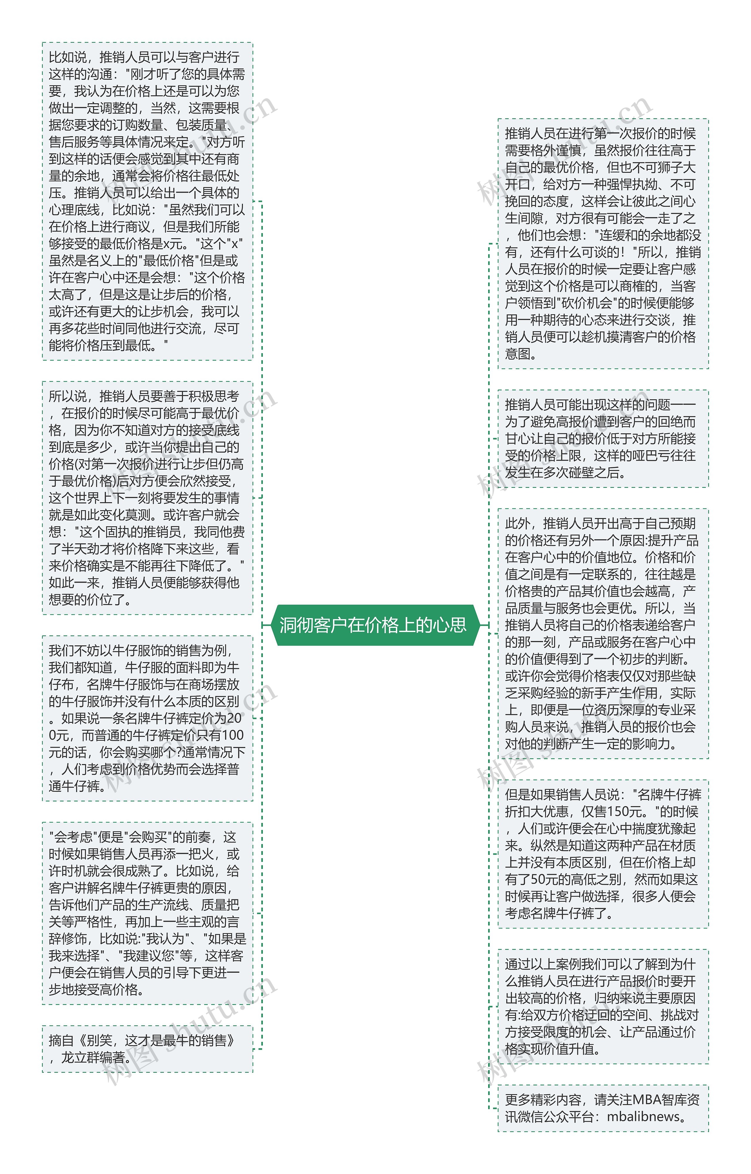 洞彻客户在价格上的心思 思维导图