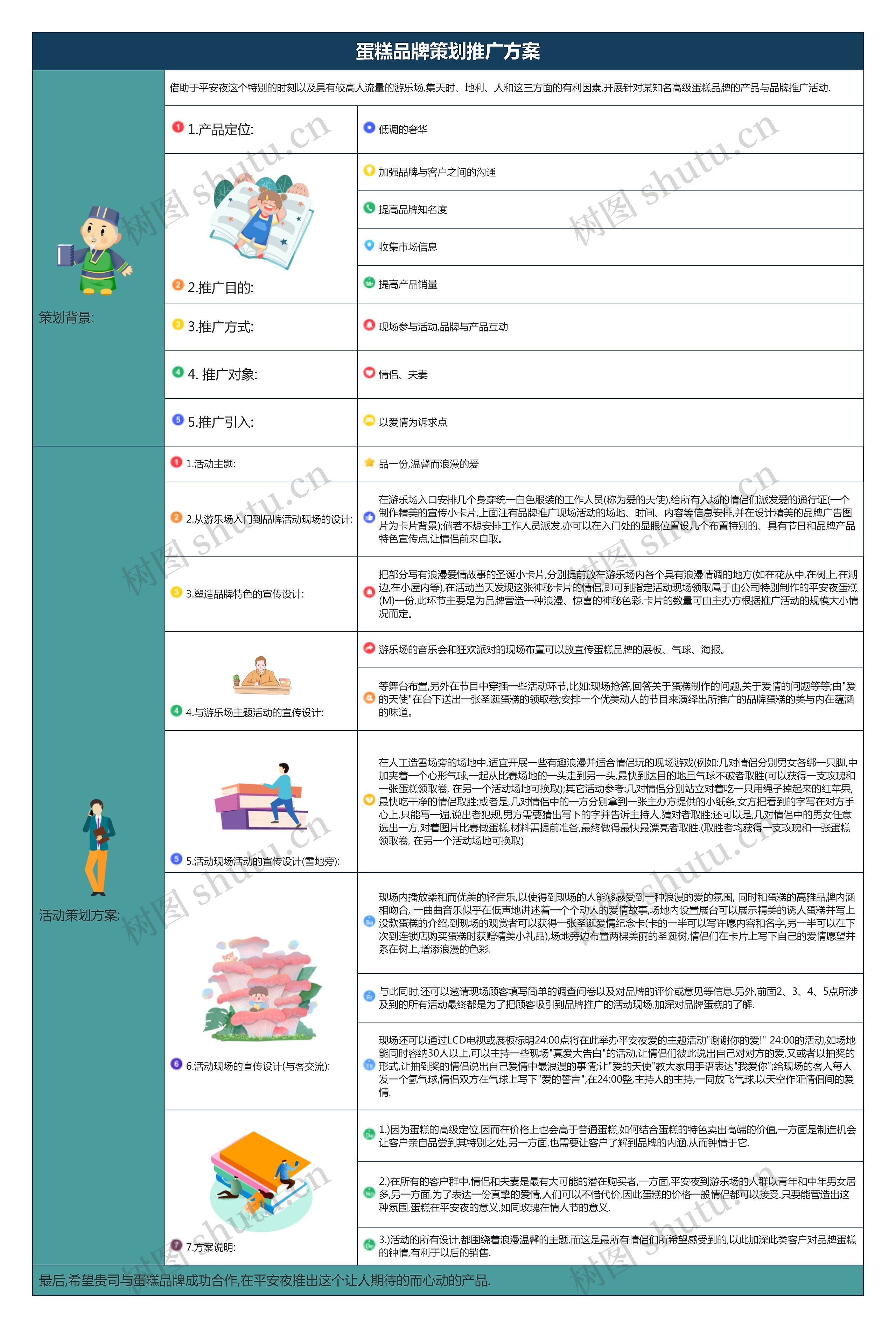 蛋糕品牌策划推广方案