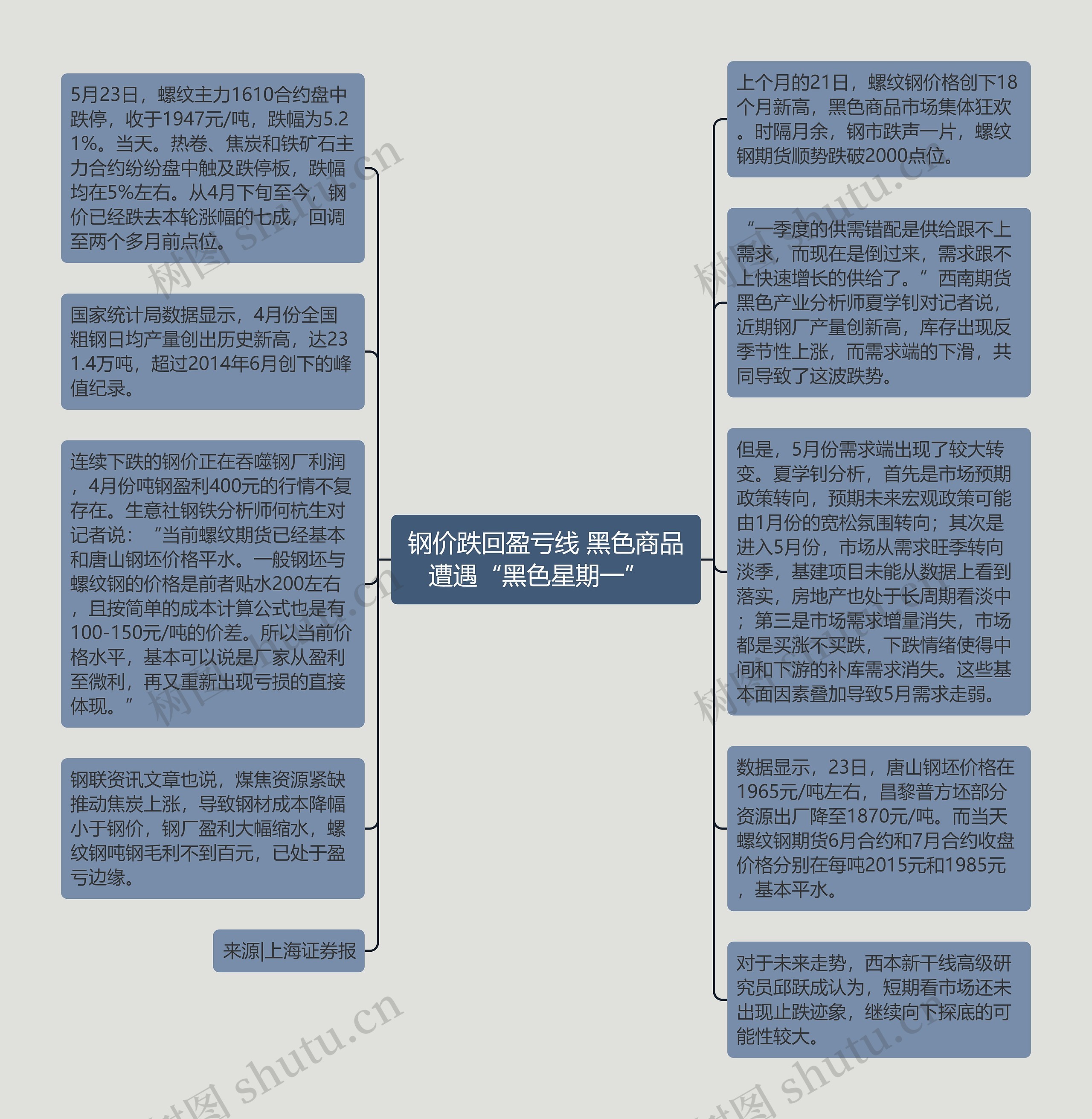 钢价跌回盈亏线 黑色商品遭遇“黑色星期一”  