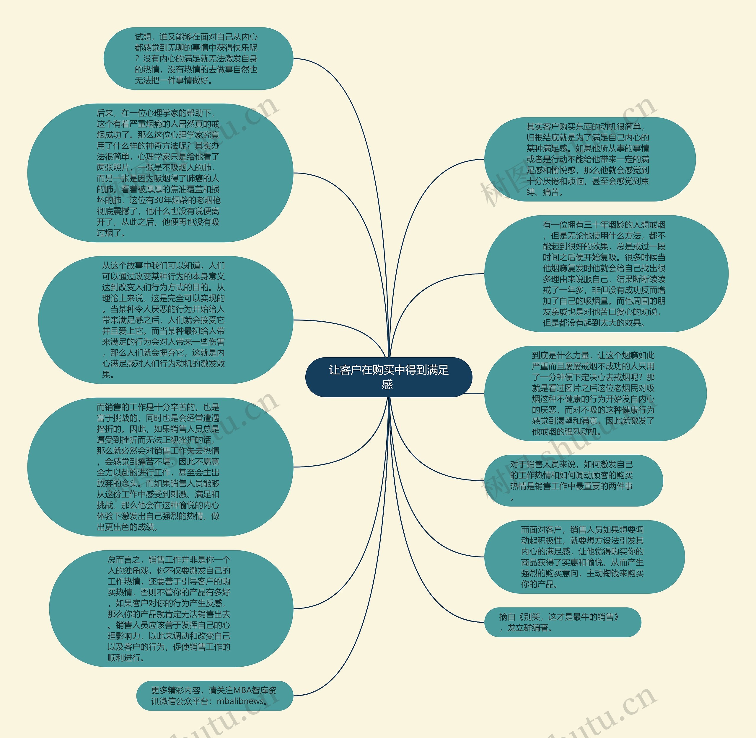 让客户在购买中得到满足感 思维导图