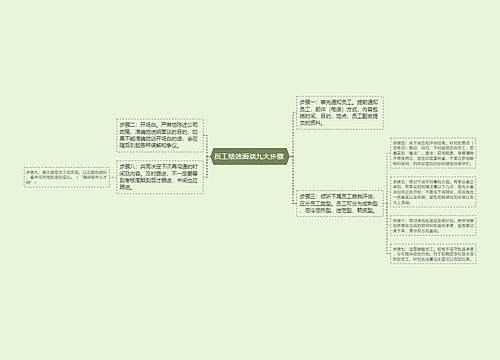 员工绩效面谈九大步骤 