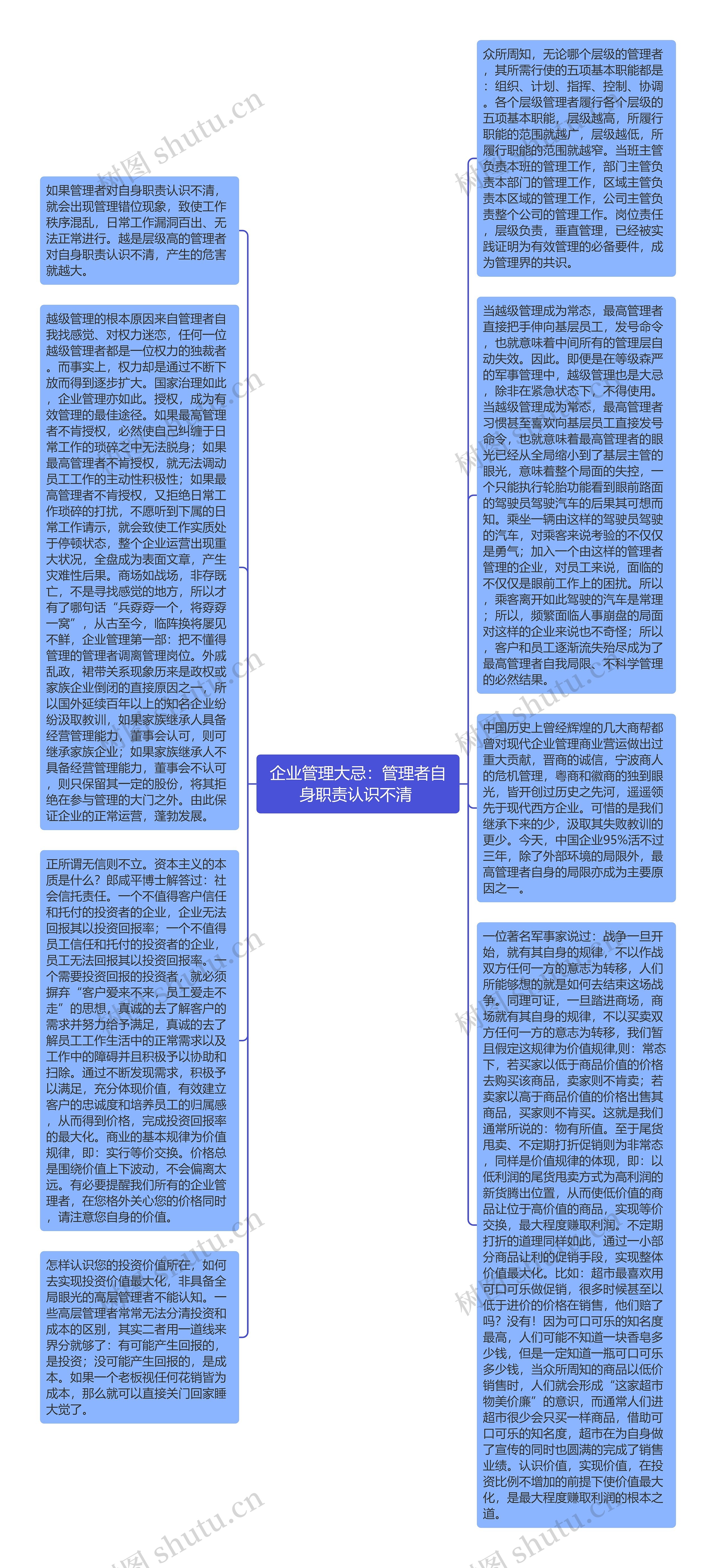 企业管理大忌：管理者自身职责认识不清 