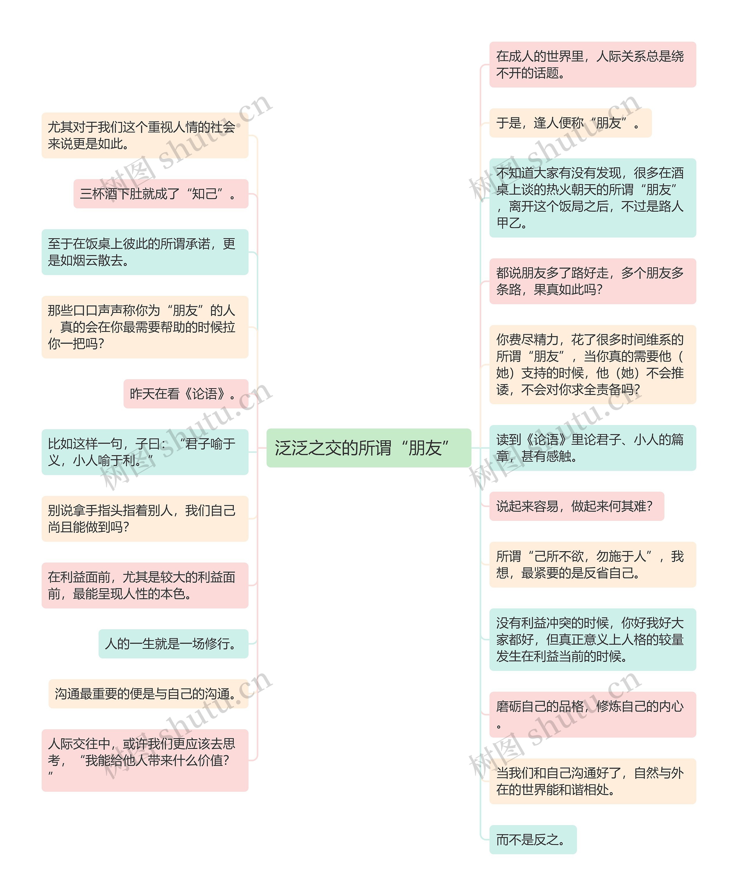 泛泛之交的所谓“朋友” 思维导图