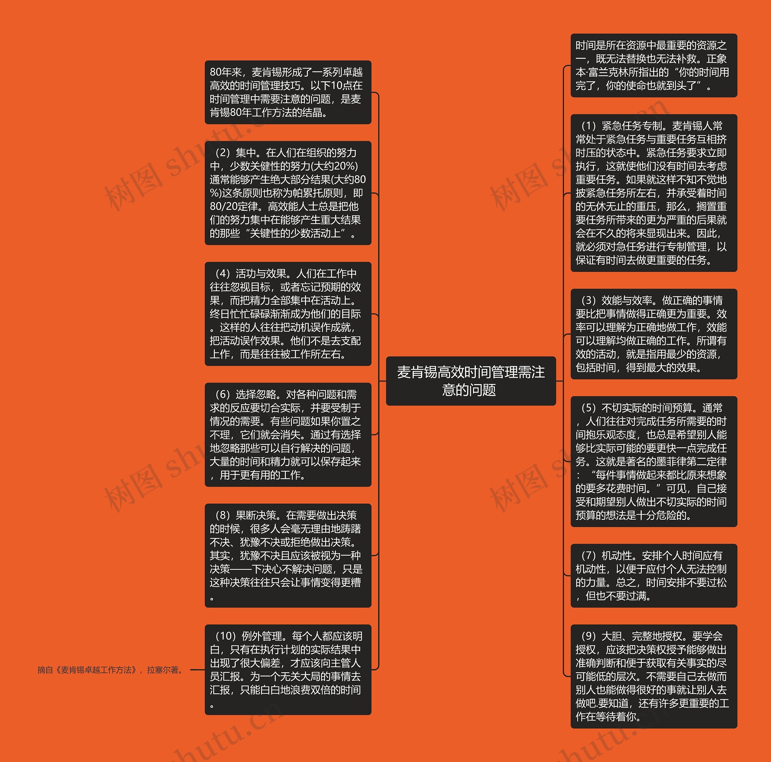 麦肯锡高效时间管理需注意的问题 思维导图