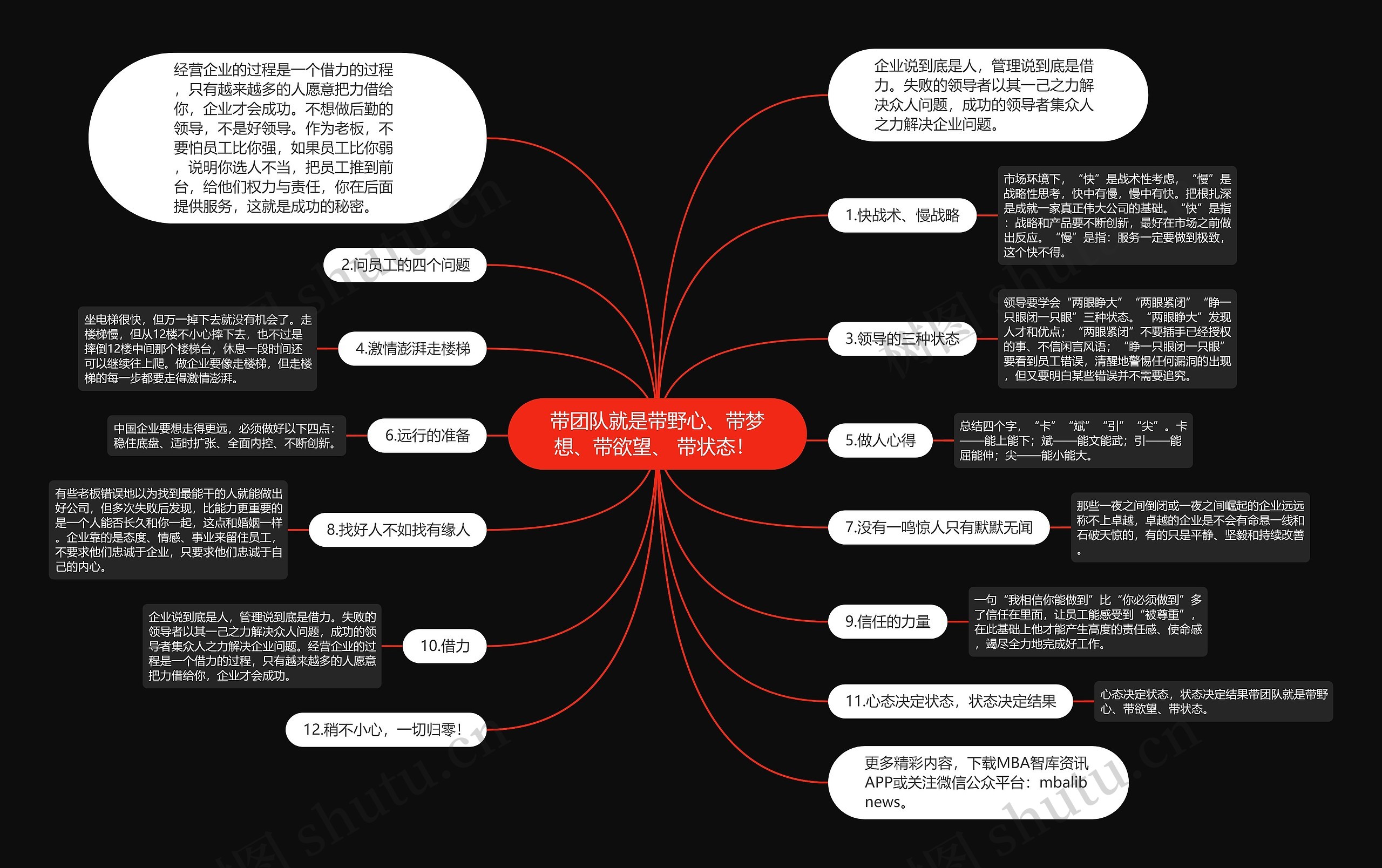 带团队就是带野心、带梦想、带欲望、 带状态！ 思维导图