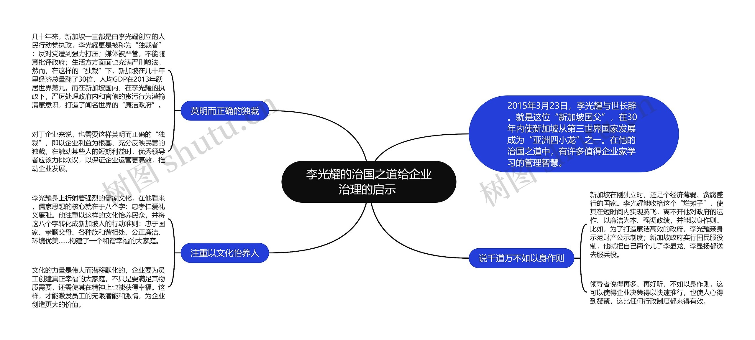 李光耀的治国之道给企业治理的启示 