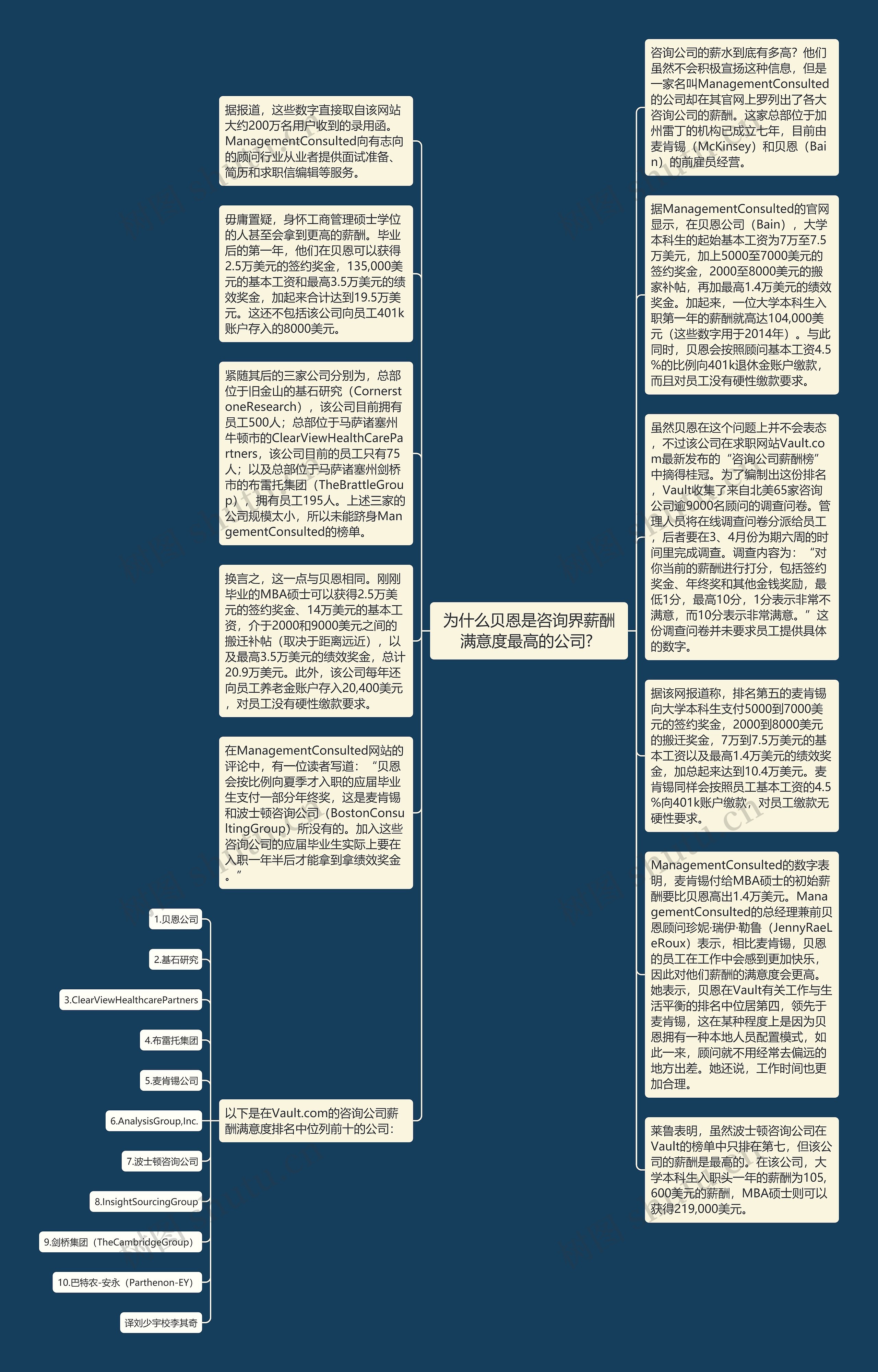 为什么贝恩是咨询界薪酬满意度最高的公司? 