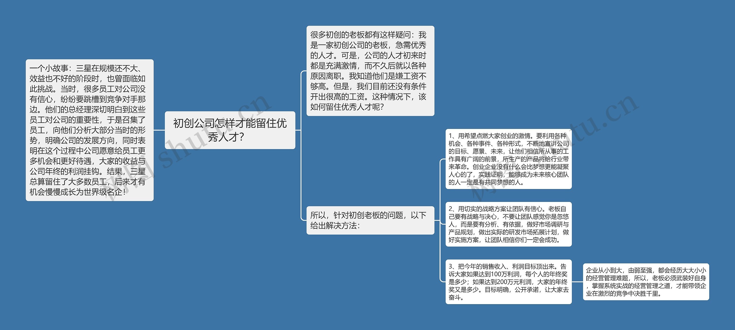 初创公司怎样才能留住优秀人才？ 思维导图