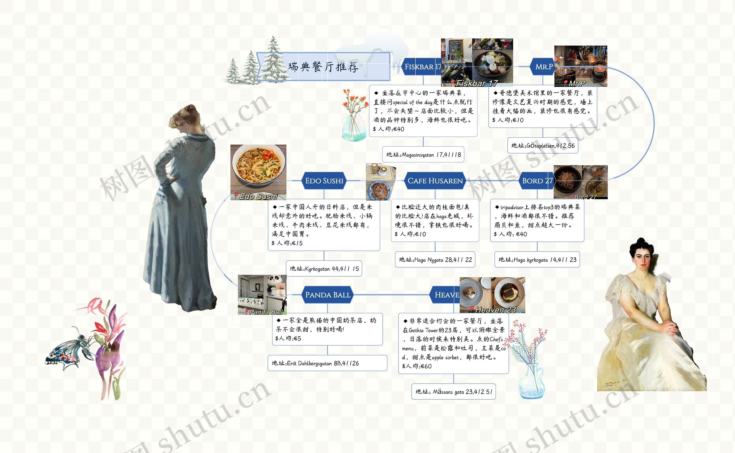 瑞典餐厅推荐思维导图高清图 瑞典餐厅推荐思维导图