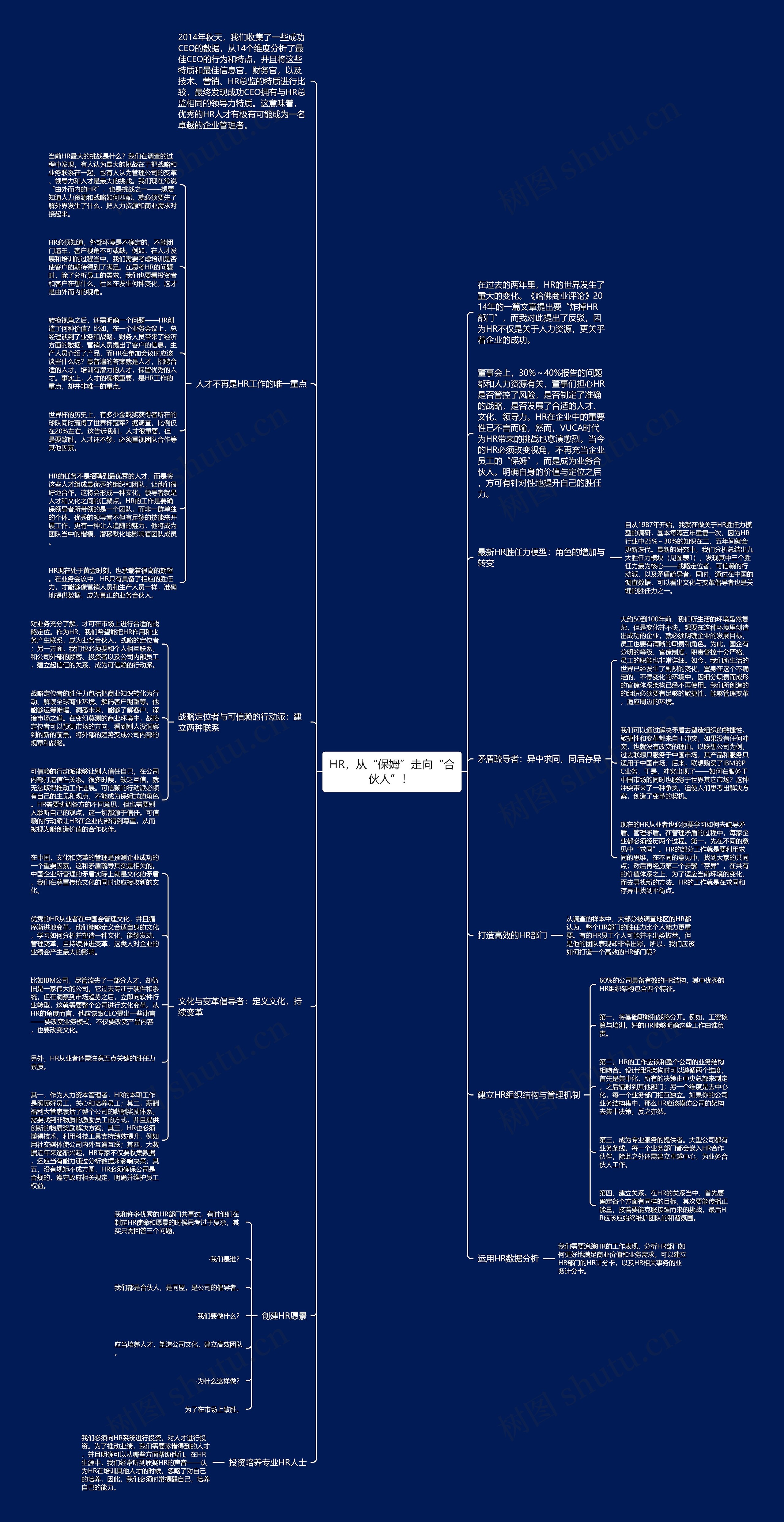 HR，从“保姆”走向“合伙人”！ 思维导图