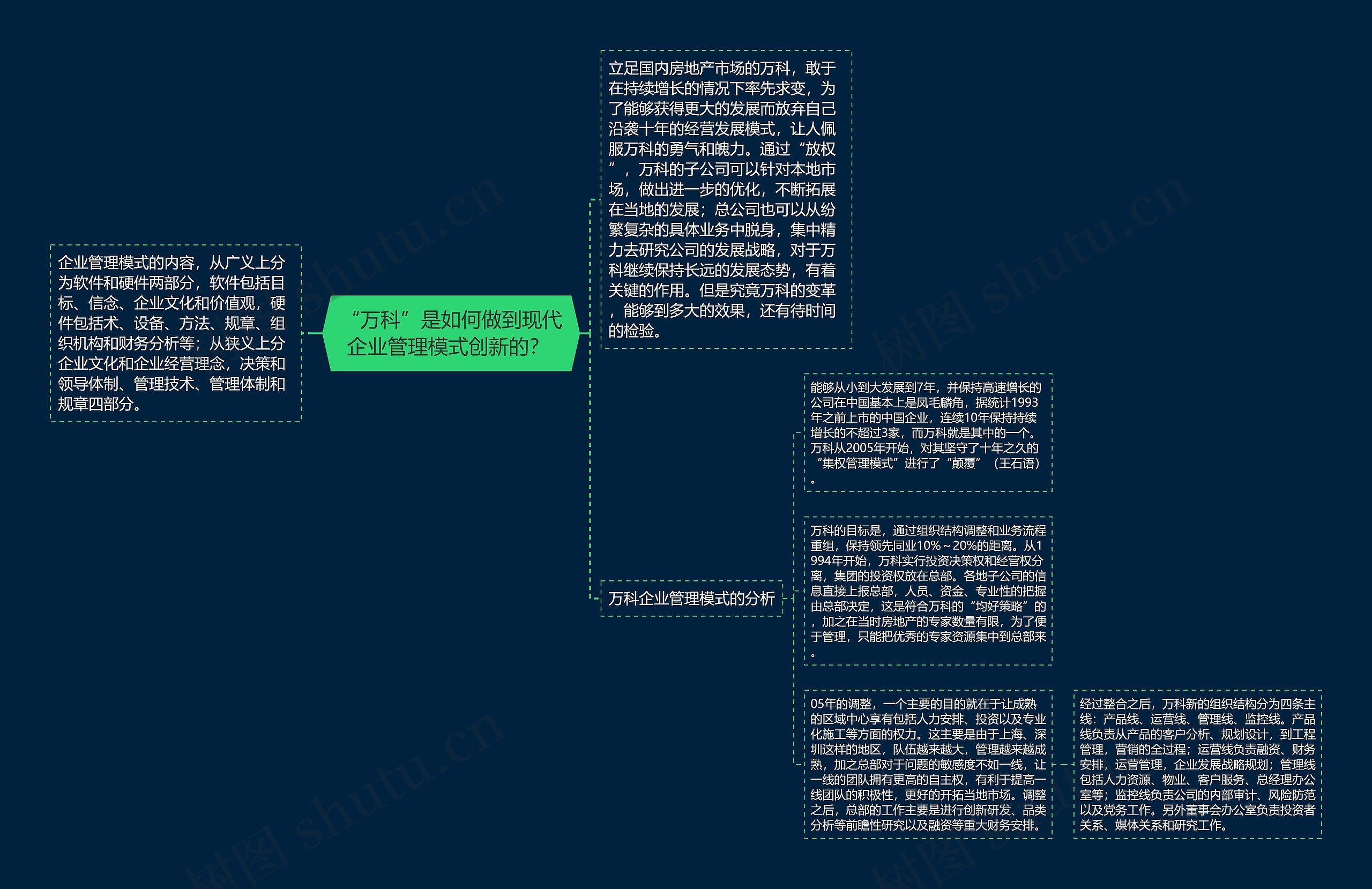 “万科”是如何做到现代企业管理模式创新的？ 