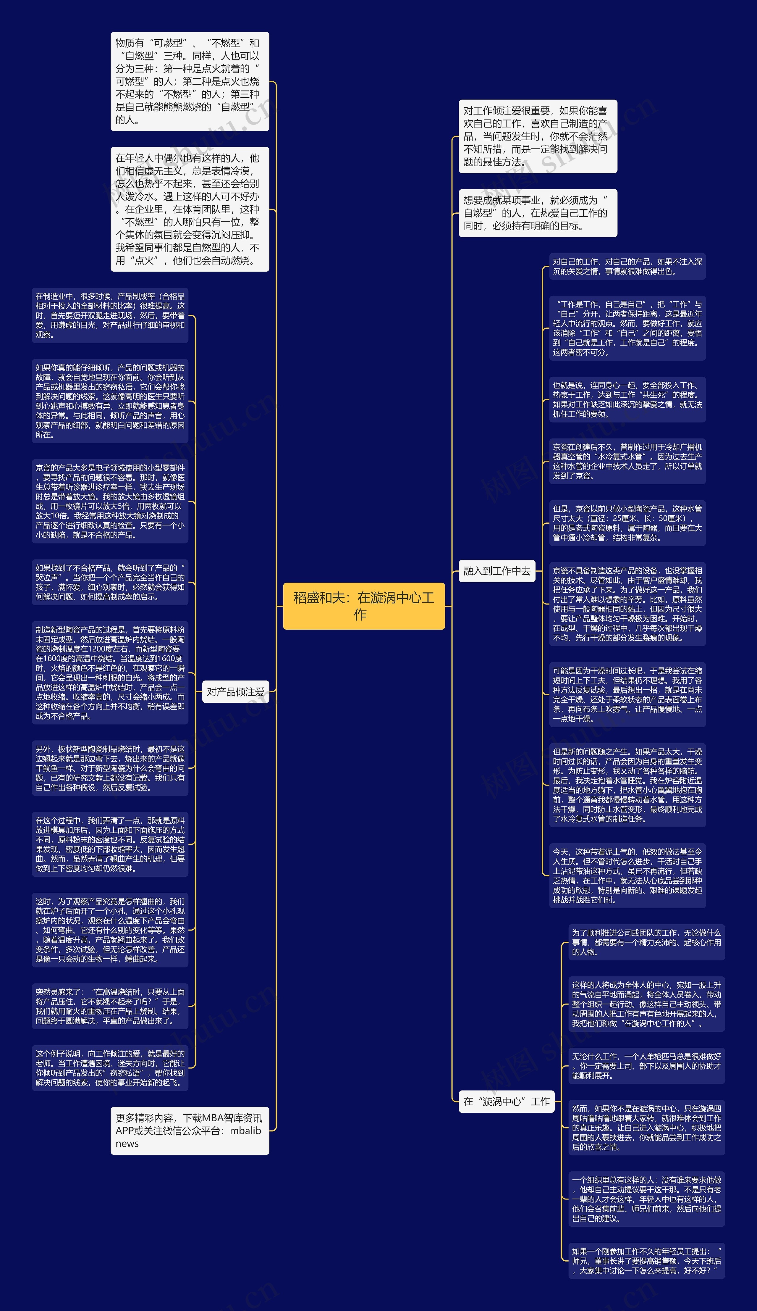 稻盛和夫:在漩涡中心工作 思维导图高清图 稻盛和夫:在漩涡中心工作 思维导图