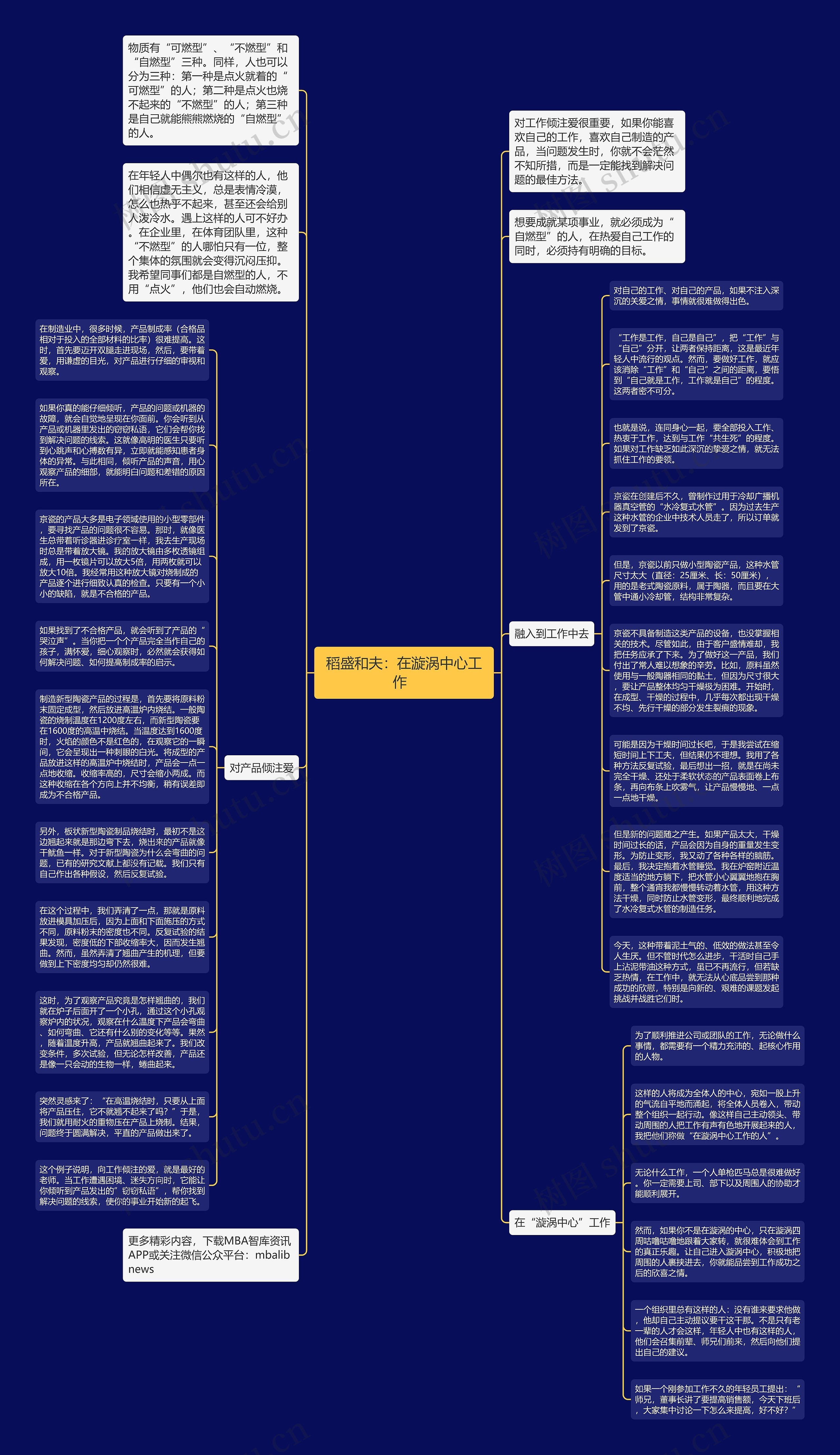 稻盛和夫：在漩涡中心工作  思维导图