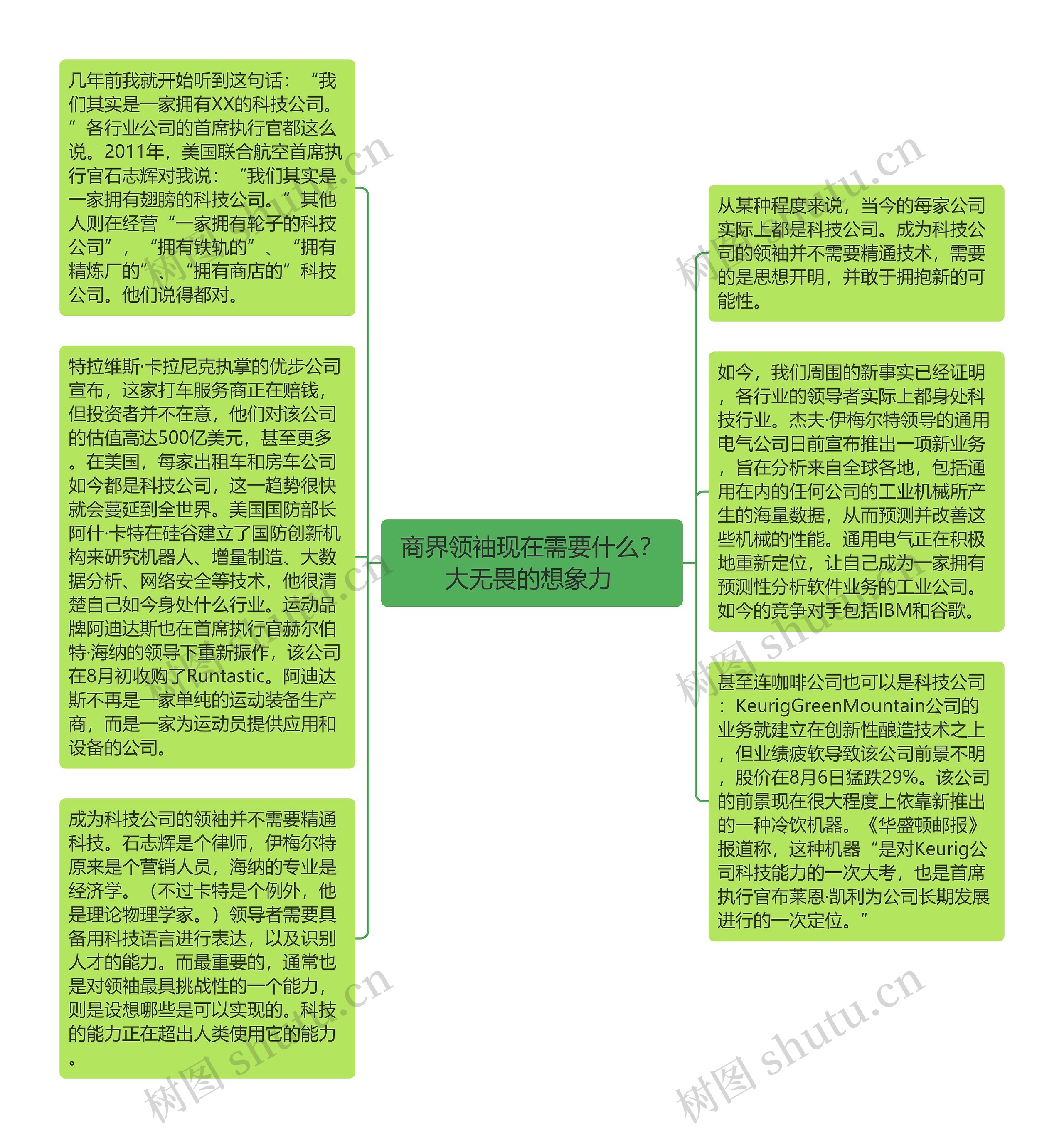 商界领袖现在需要什么？大无畏的想象力 思维导图