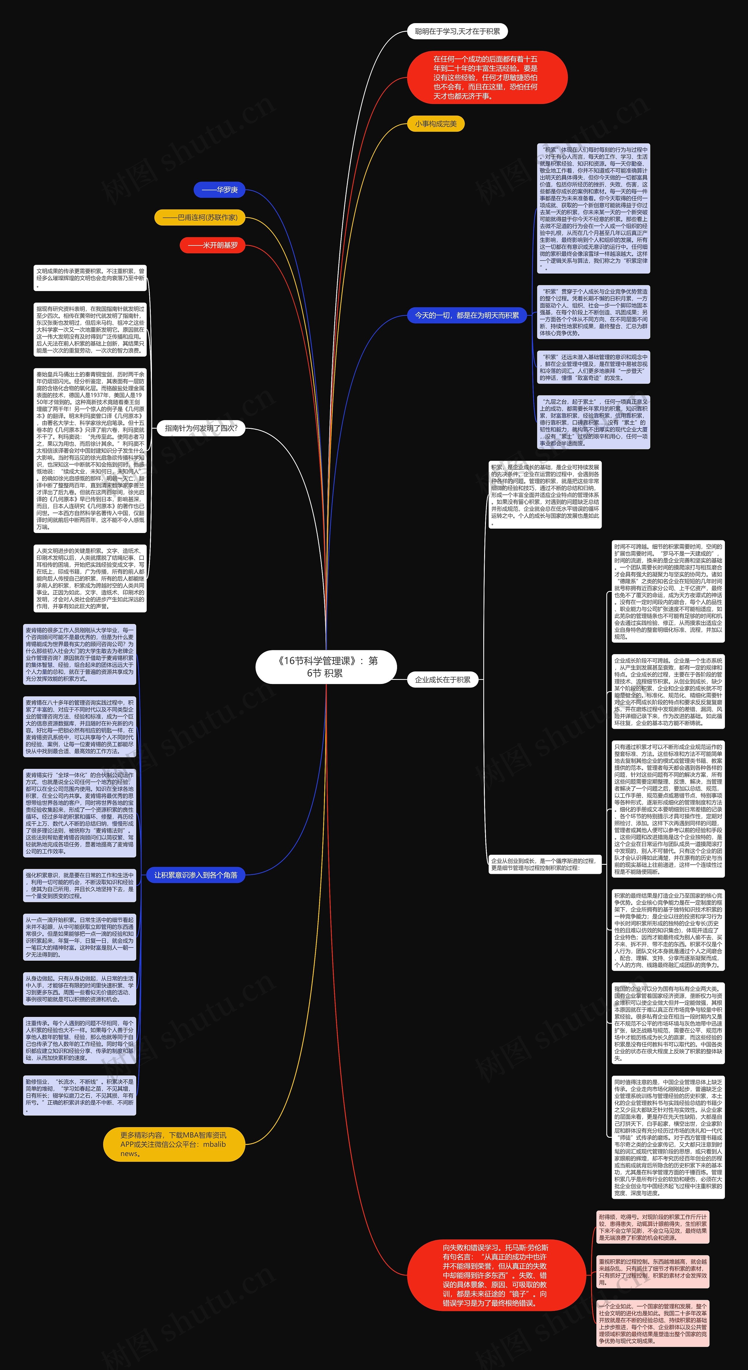 《16节科学管理课》：第6节 积累 思维导图