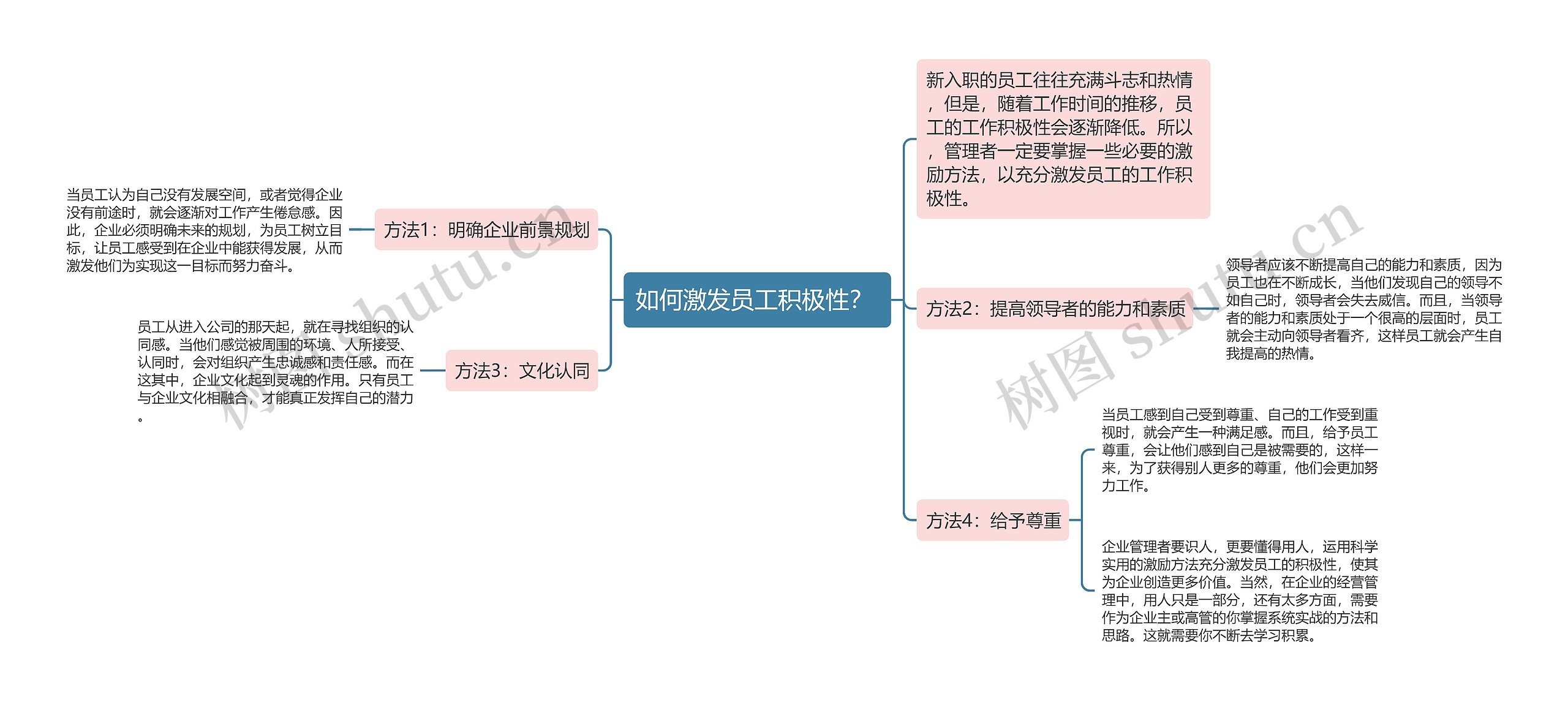 如何激发员工积极性？ 