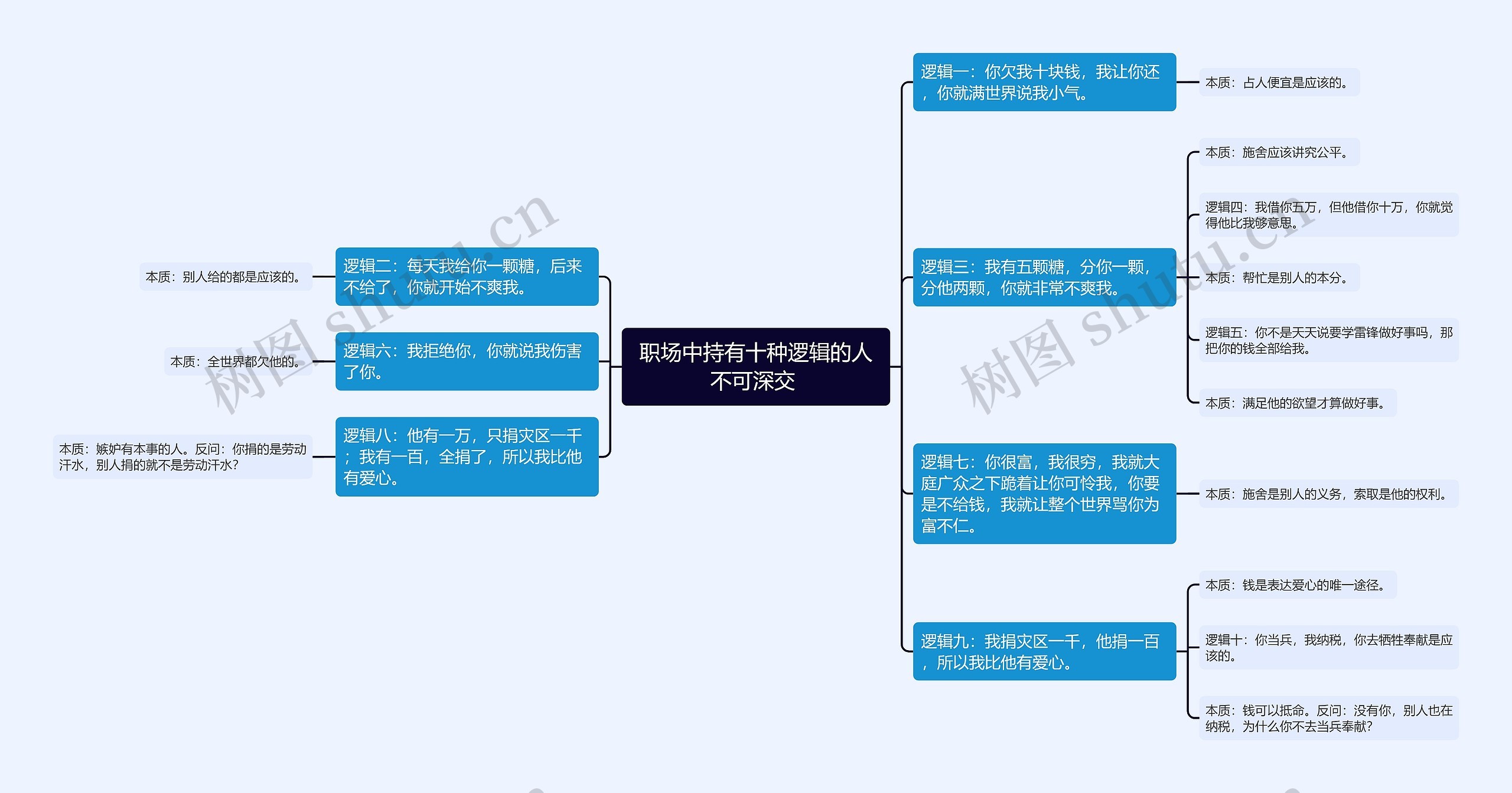 职场中持有十种逻辑的人不可深交 